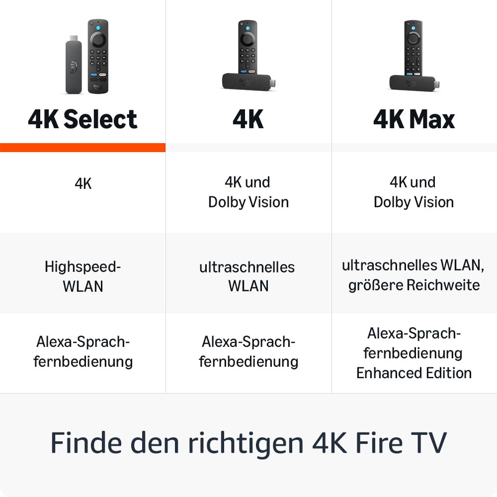 Amazon Fire TV Stick 4k Select Streaming-Player