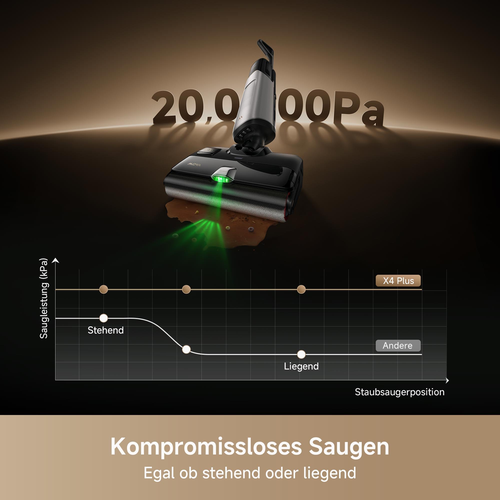 Mova X4 Plus Nass- und Trockensauger