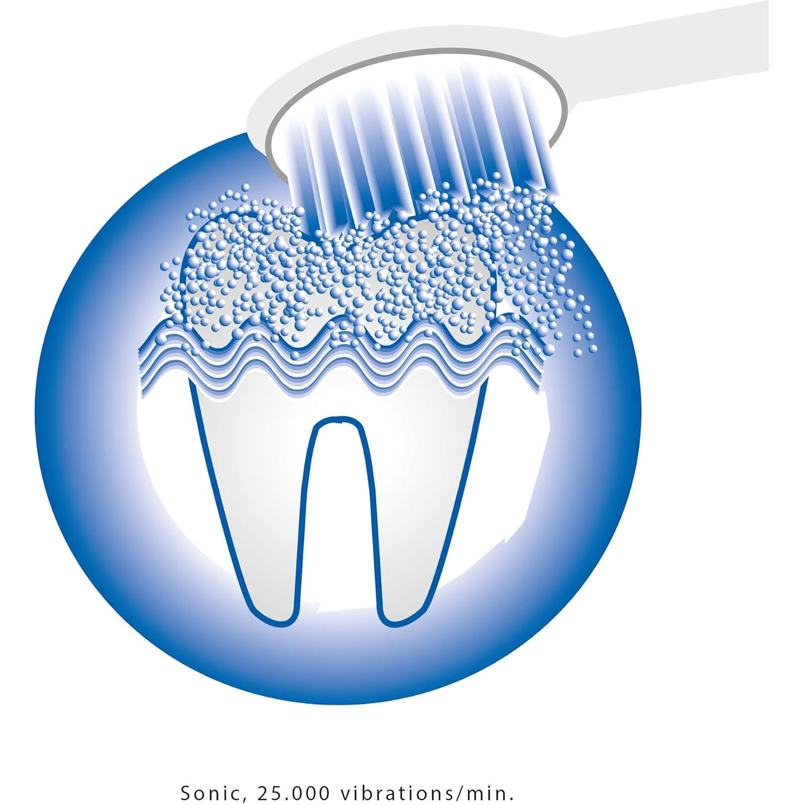 PROFI CARE PC-EZS 3000 Schallzahnbürste PROFI CARE PC-EZS 3000 Schallzahnbürste