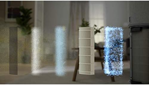 Electrolux Breathe360 Pollenfilter geeignet für PA91 404GY und PA91 404DG