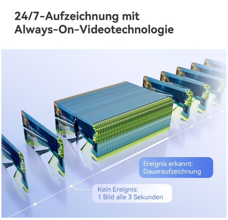 Imou AOV Dual Kit 5+5mp mit Solarpanel aussen Schwarz Weiss