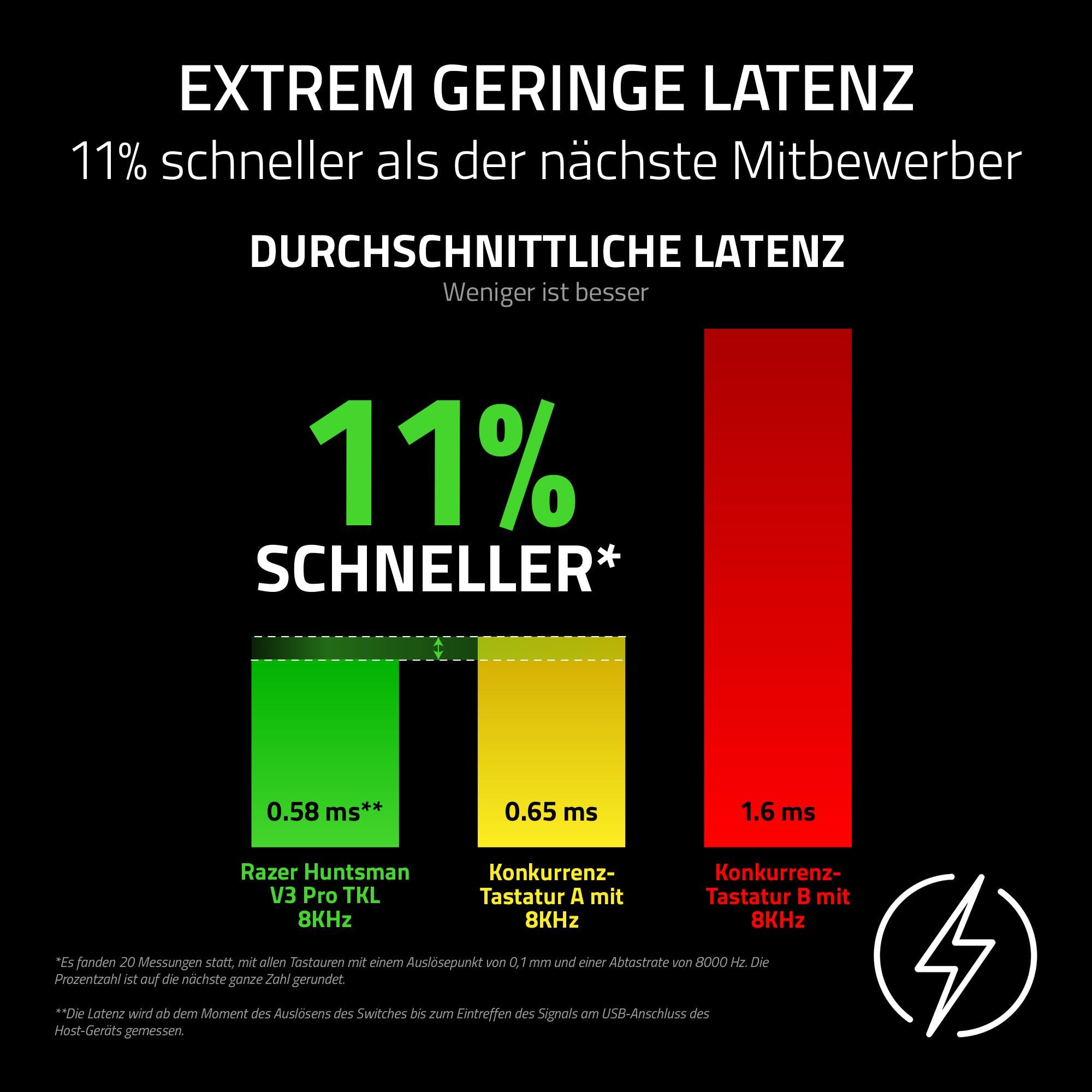 Razer Huntsman V3 Pro Tenkeyless 8KHz - TKL PC-Gaming Tastatur