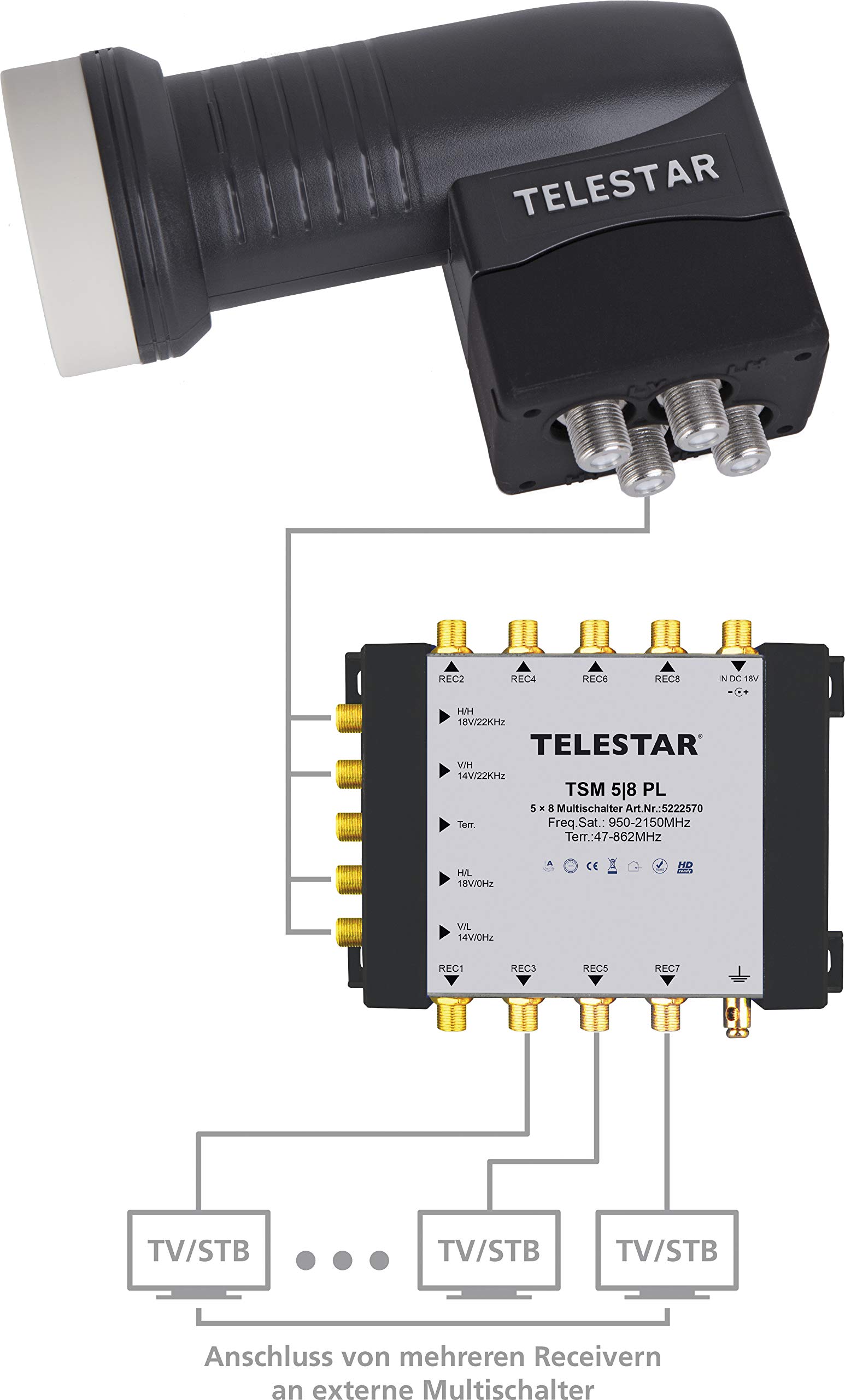 TELESTAR SKYQUATRO HC - Digital Quattro LNB
