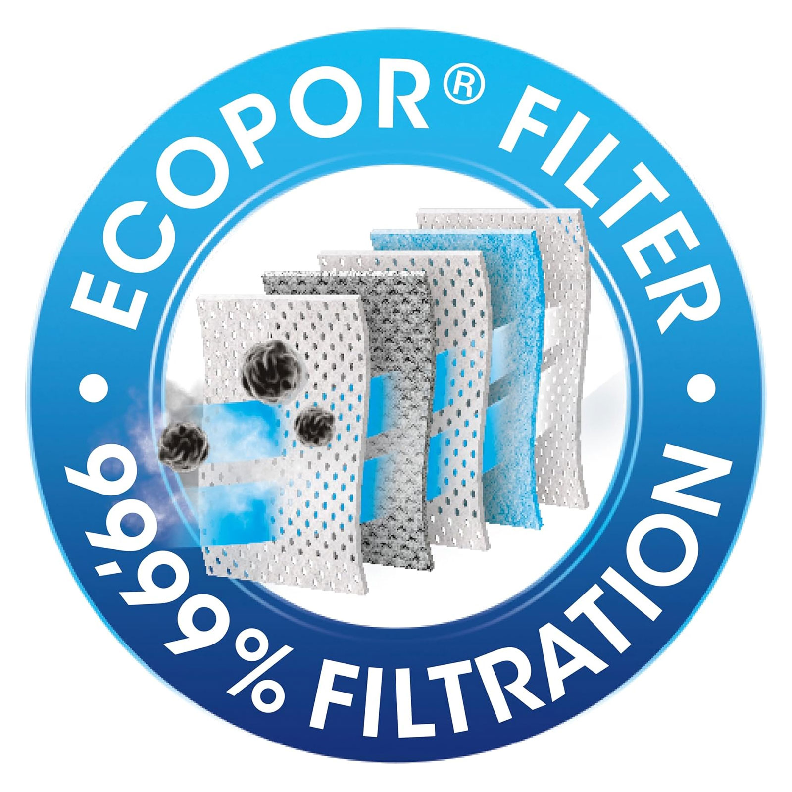 Swirl EcoPor® PH 86/PH96 XL