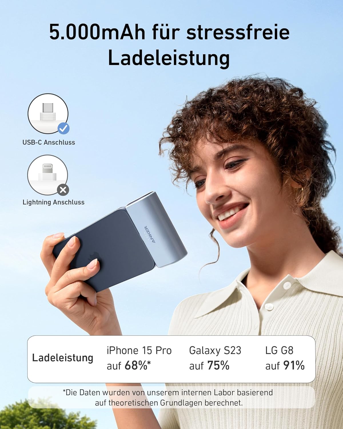 Anker Nano Powerbank (5.000mAh, 22,5W)