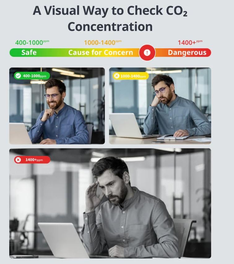 SwitchBot Meter Pro CO2 - Messgerät Smarte Wetterstation