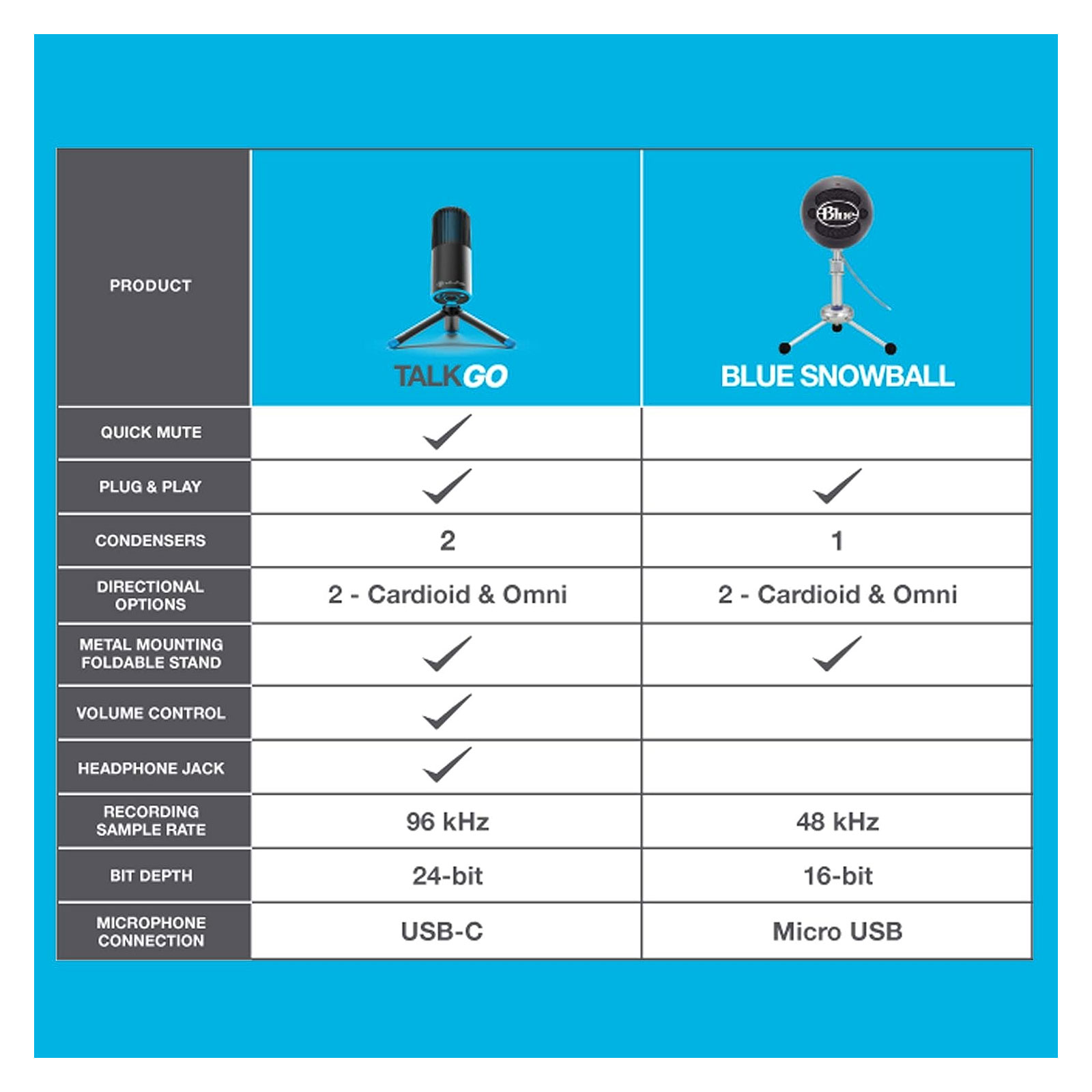 JLab TALK GO Microphone USB-Mikrofon 