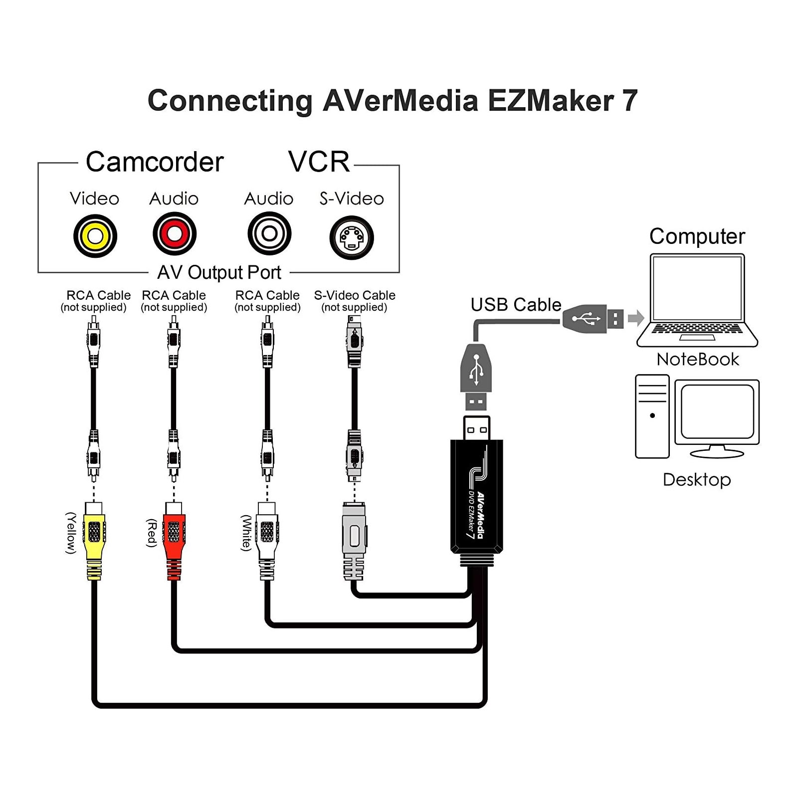 AVE Video Grabber, DVD EZMaker