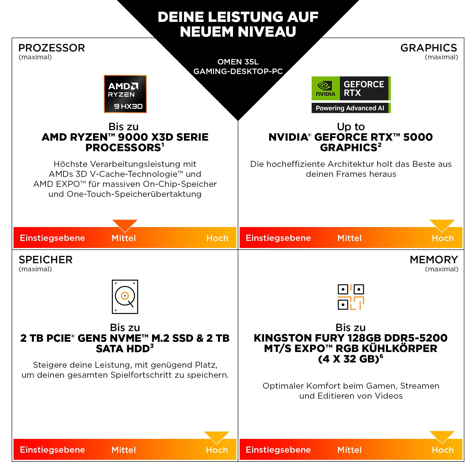 HP Gaming-PC OMEN GT16-1671ng Gaming-PC