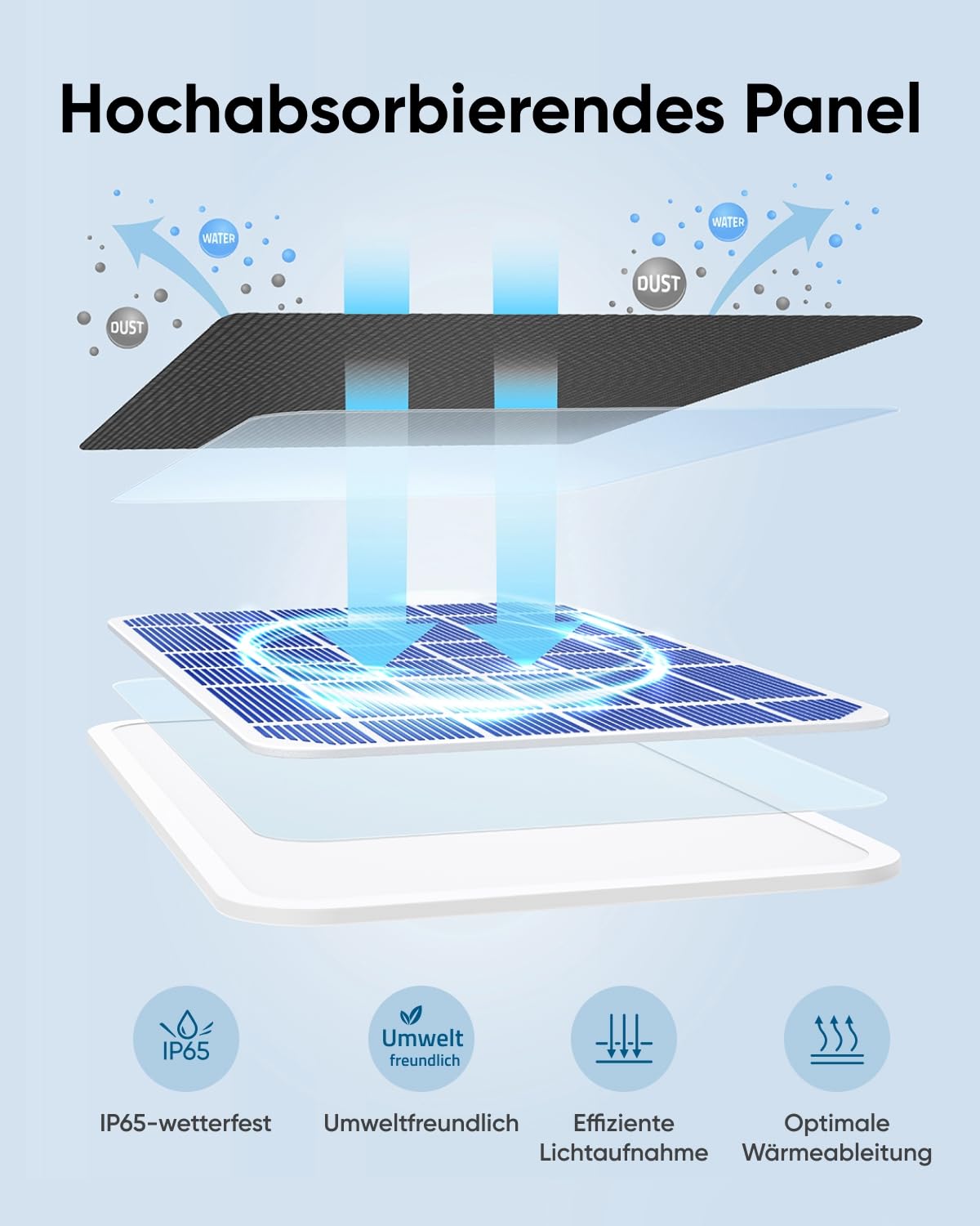 eufy Security Solarpanel (3W) Kompatibel mit eufyCam
