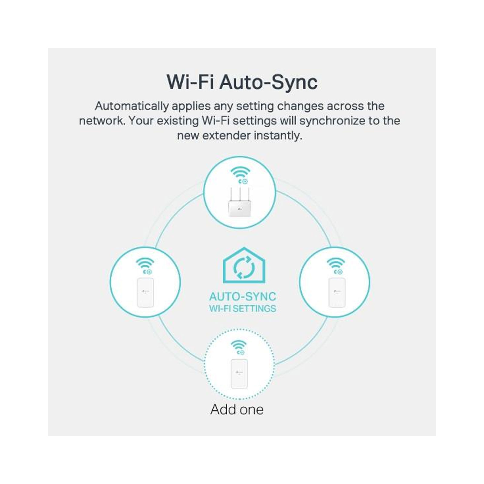TP-Link TL-WPA7519 KIT Powerline TP-Link TL-WPA7519 KIT Powerline