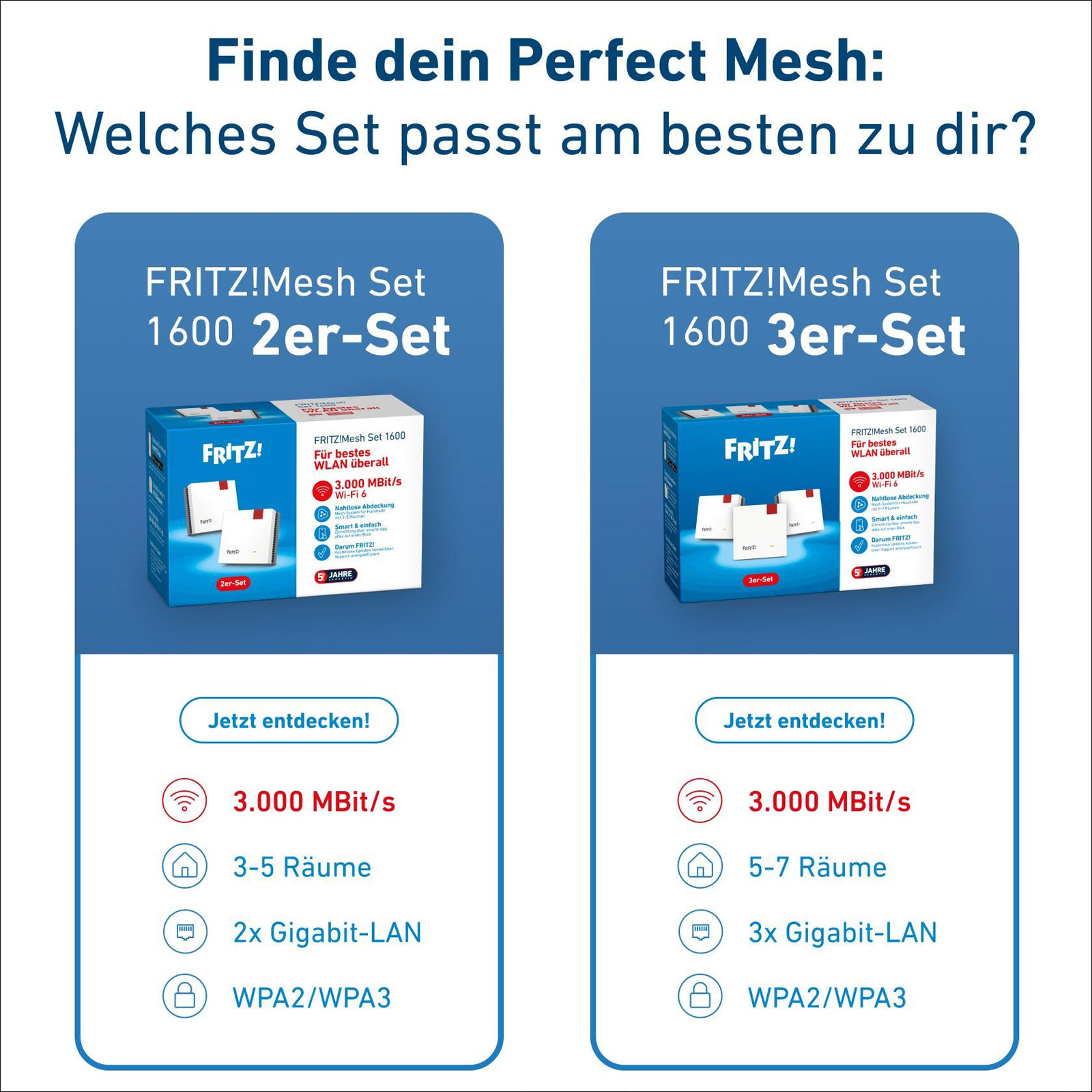 FRITZ! FRITZ!Mesh Set 1600 2er-Set FRITZ! FRITZ!Mesh Set 1600 2er-Set