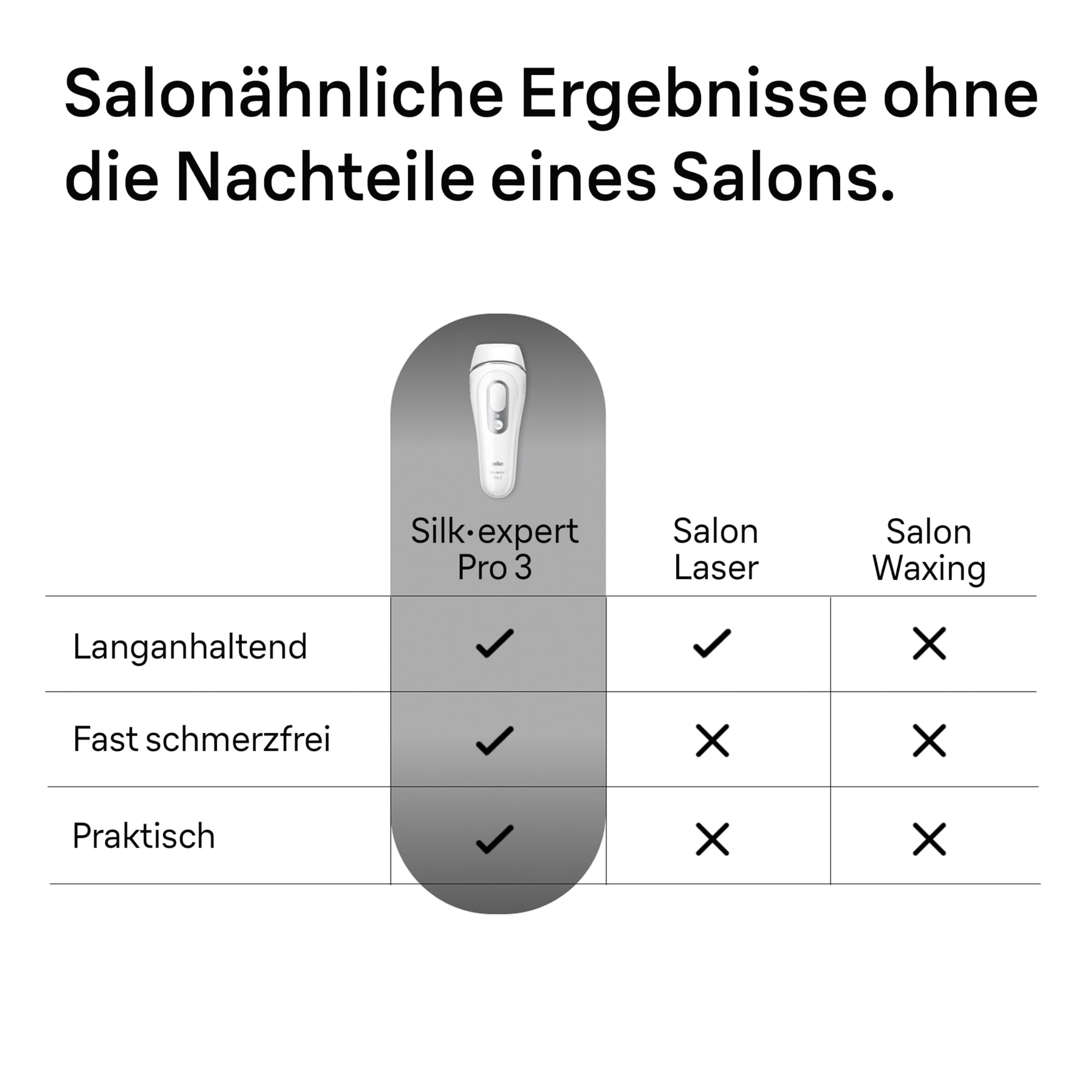 BRAUN Silk·expert Pro 3 PL3136  IPL Haarentferner Rasierer Damenrasierer Laser