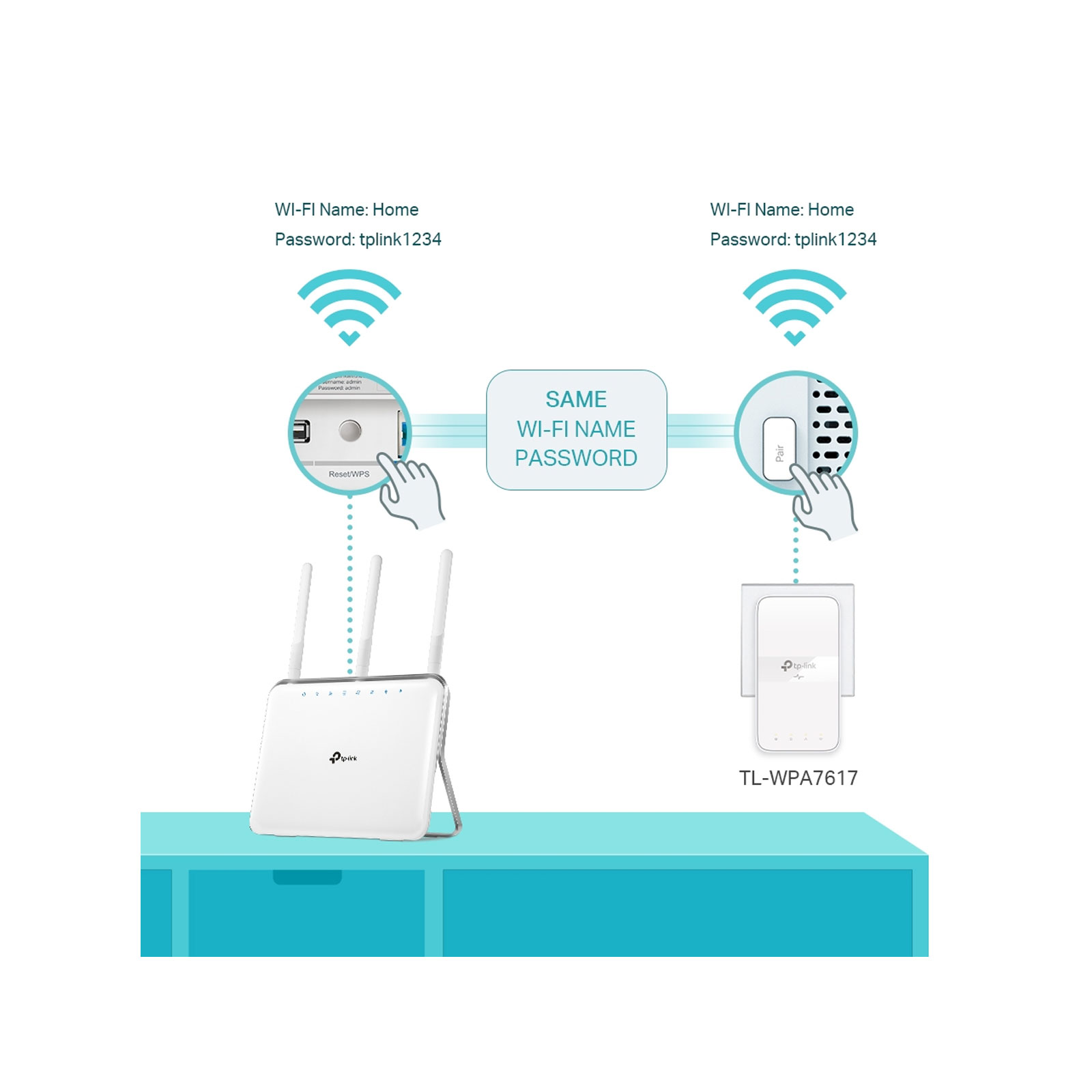 TP-Link TL-WPA7619 KIT Powerline