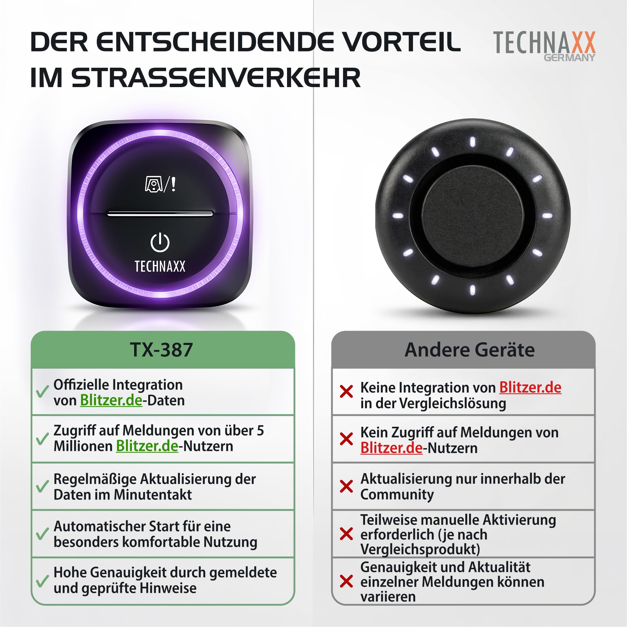 Technaxx Verkehrswarner mit Blitzer.de – Straßenverkehrswarner