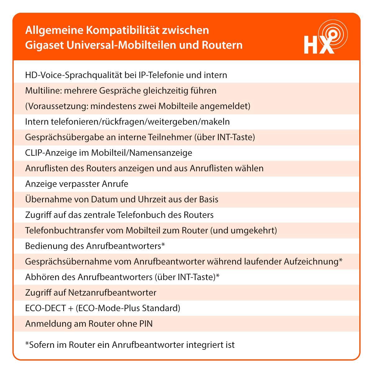 Gigaset COMFORT 550HX Schnurloses Telefon Gigaset COMFORT 550HX Schnurloses Telefon