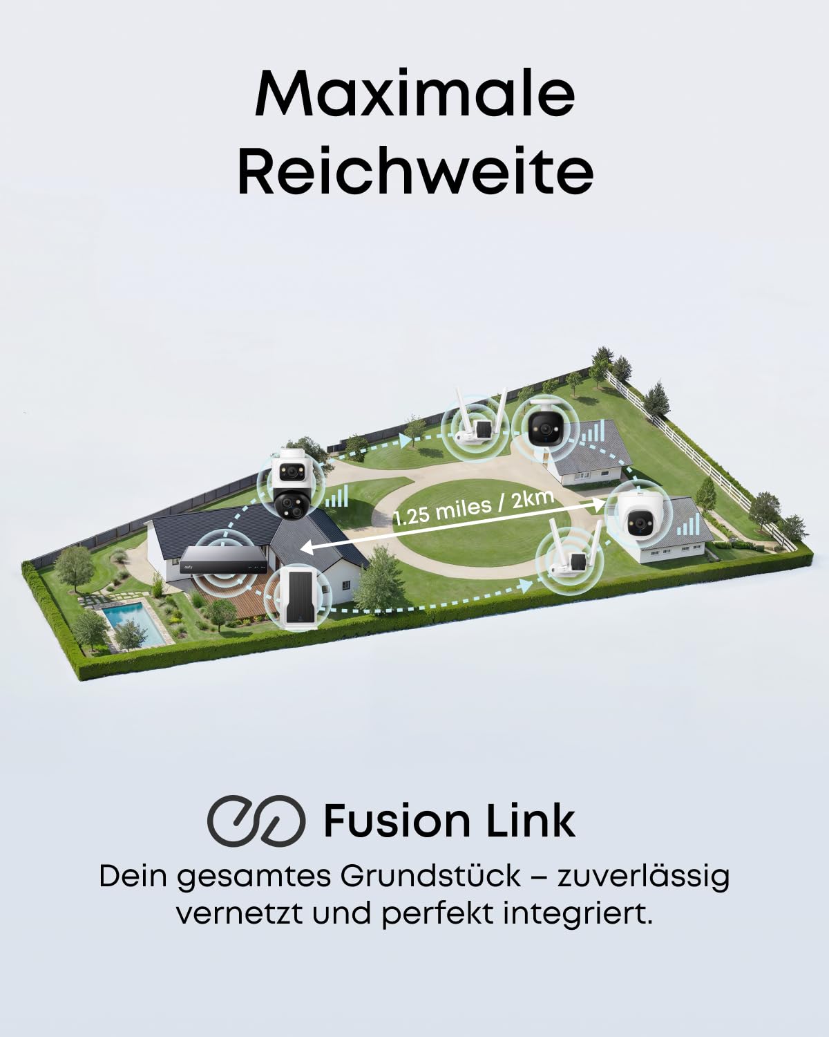 eufy LongRange Kit (T8707 & T8708) – kabelloses Langstrecken‑Übertragungsset