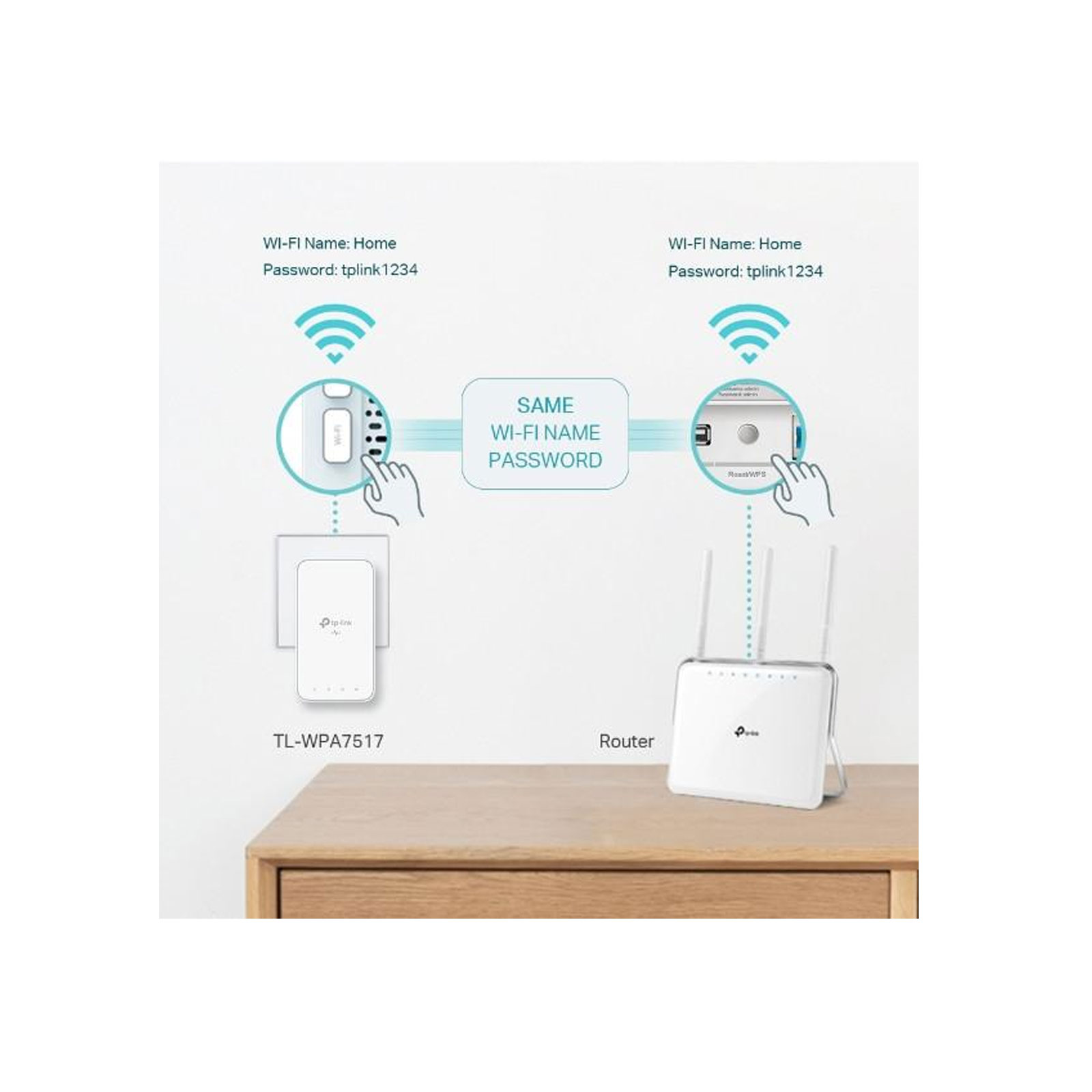 TP-Link TL-WPA7519 KIT Powerline