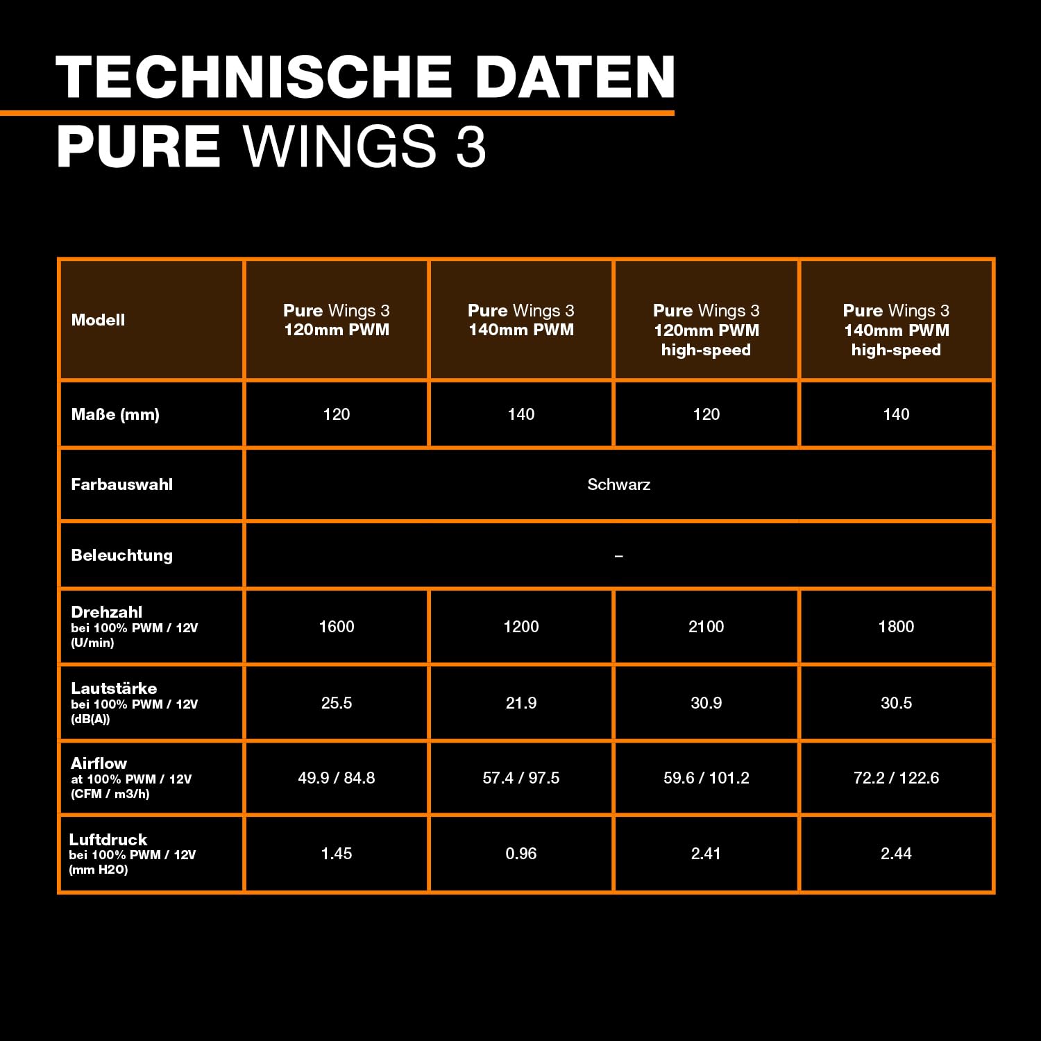 be quiet! Pure Wings 3 140mm PWM high-speed Lüfter, 3 Lüfter