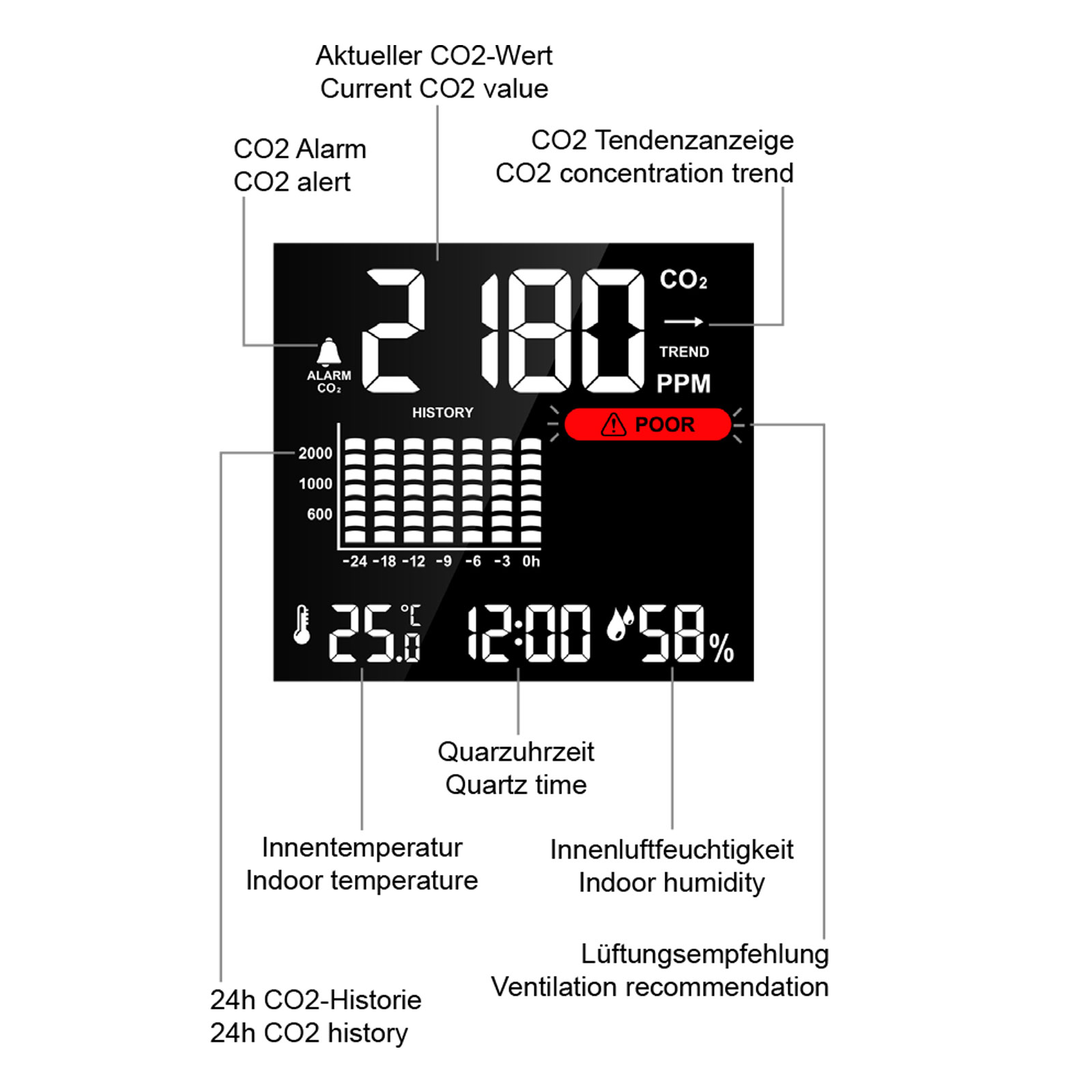 technoline WL 1025 Luftgütemonitor