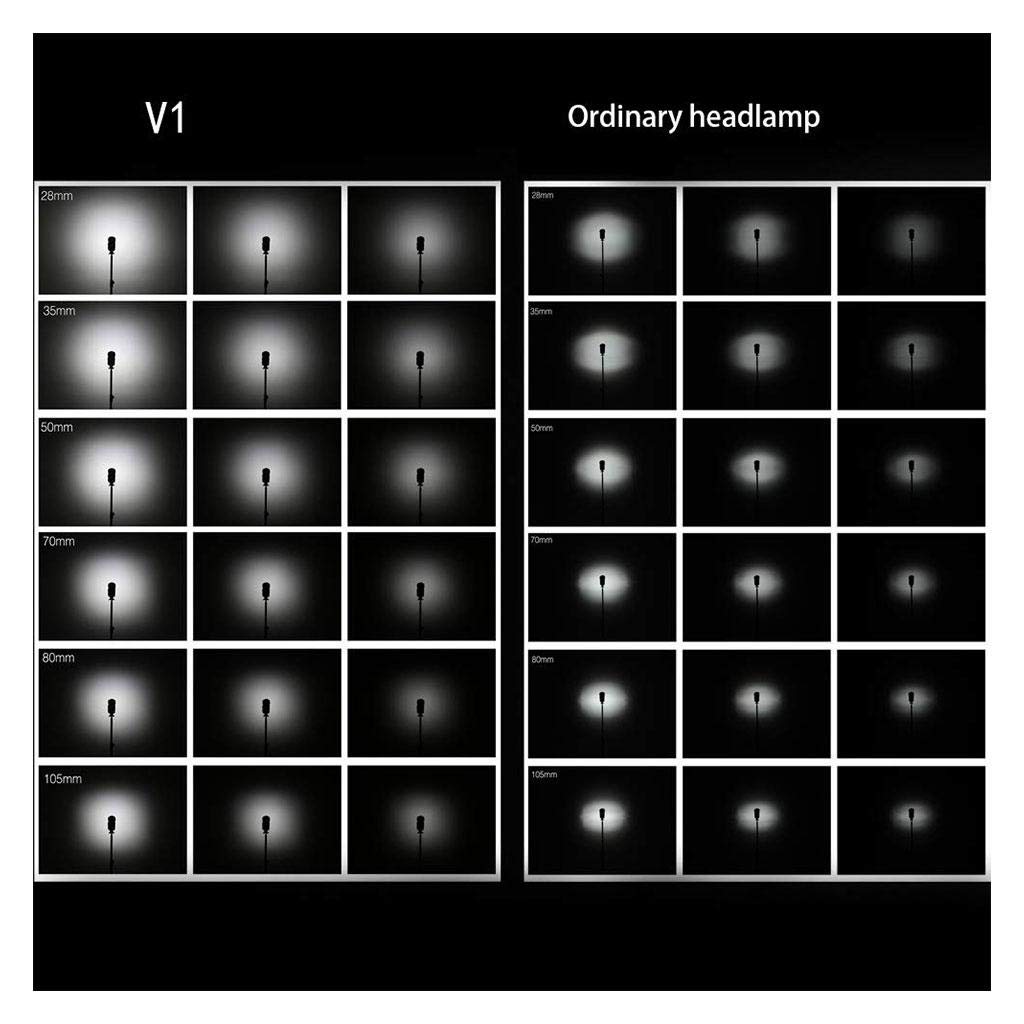 GODOX - V1S - RundBlitzgeräte mit Akku für Sony