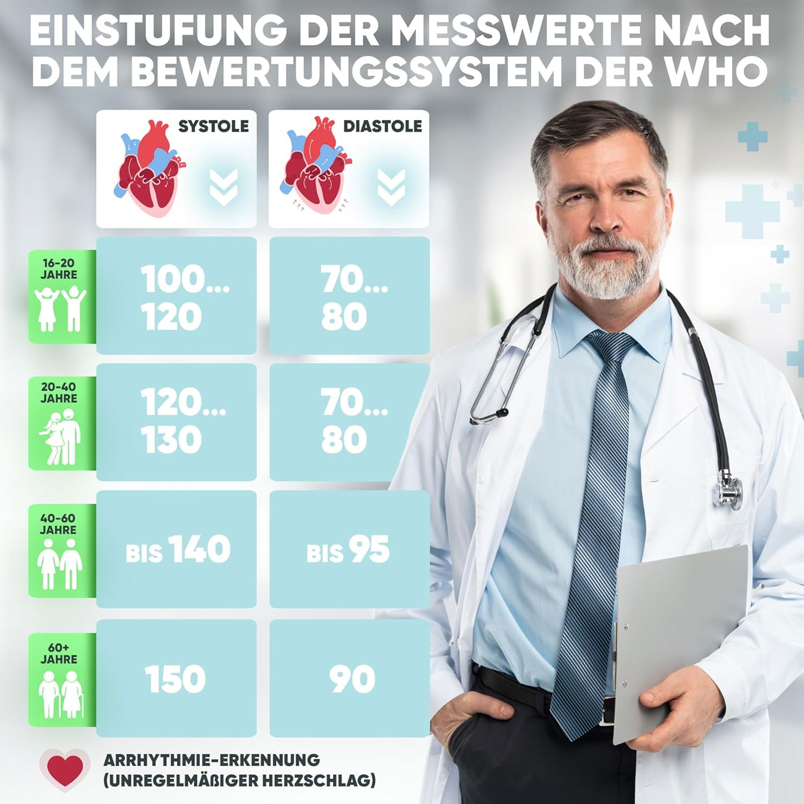 PROFI CARE PC-BMG 3121 Oberarm-Blutdruckmessgerät PROFI CARE PC-BMG 3121 Oberarm-Blutdruckmessgerät