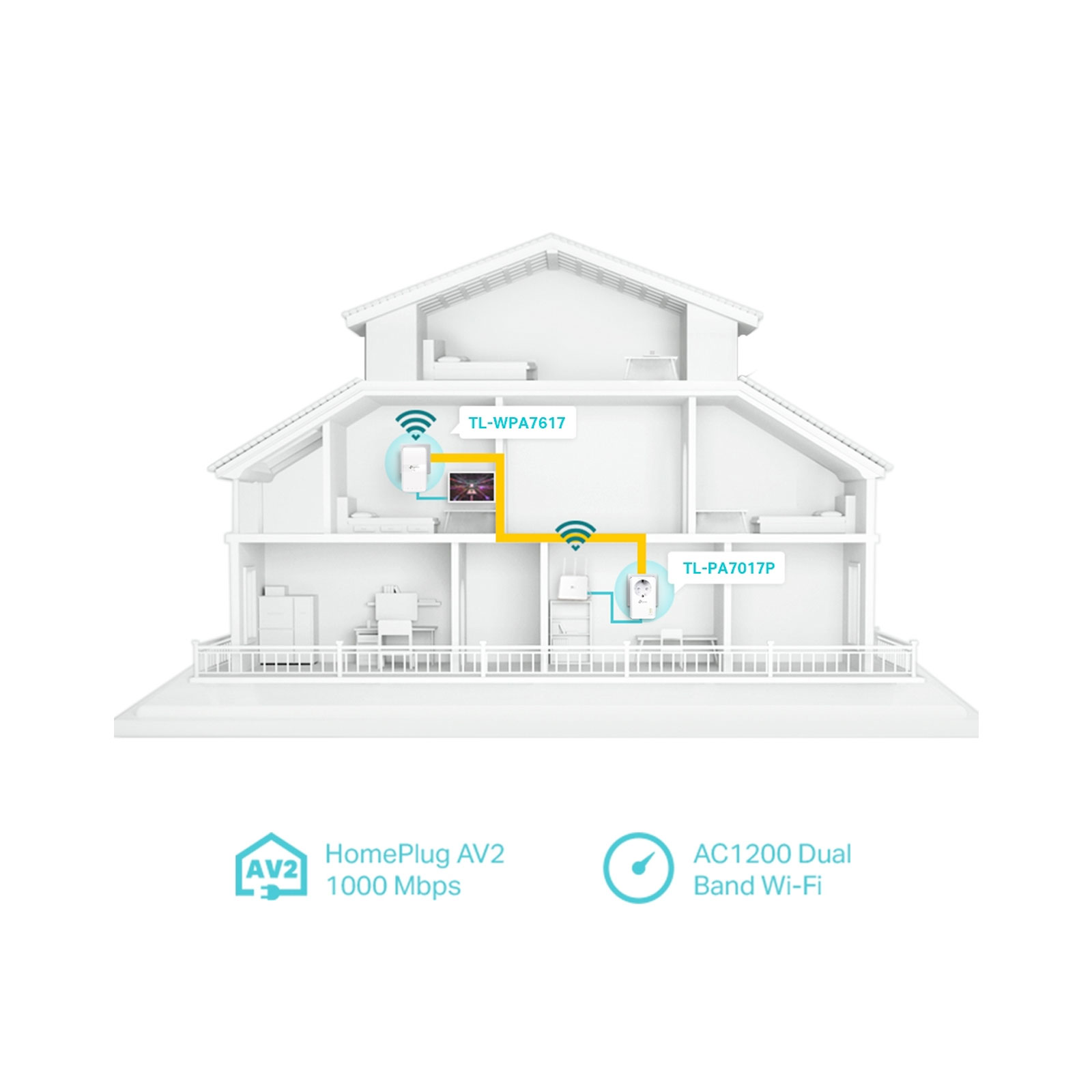 TP-Link TL-WPA7619 KIT Powerline