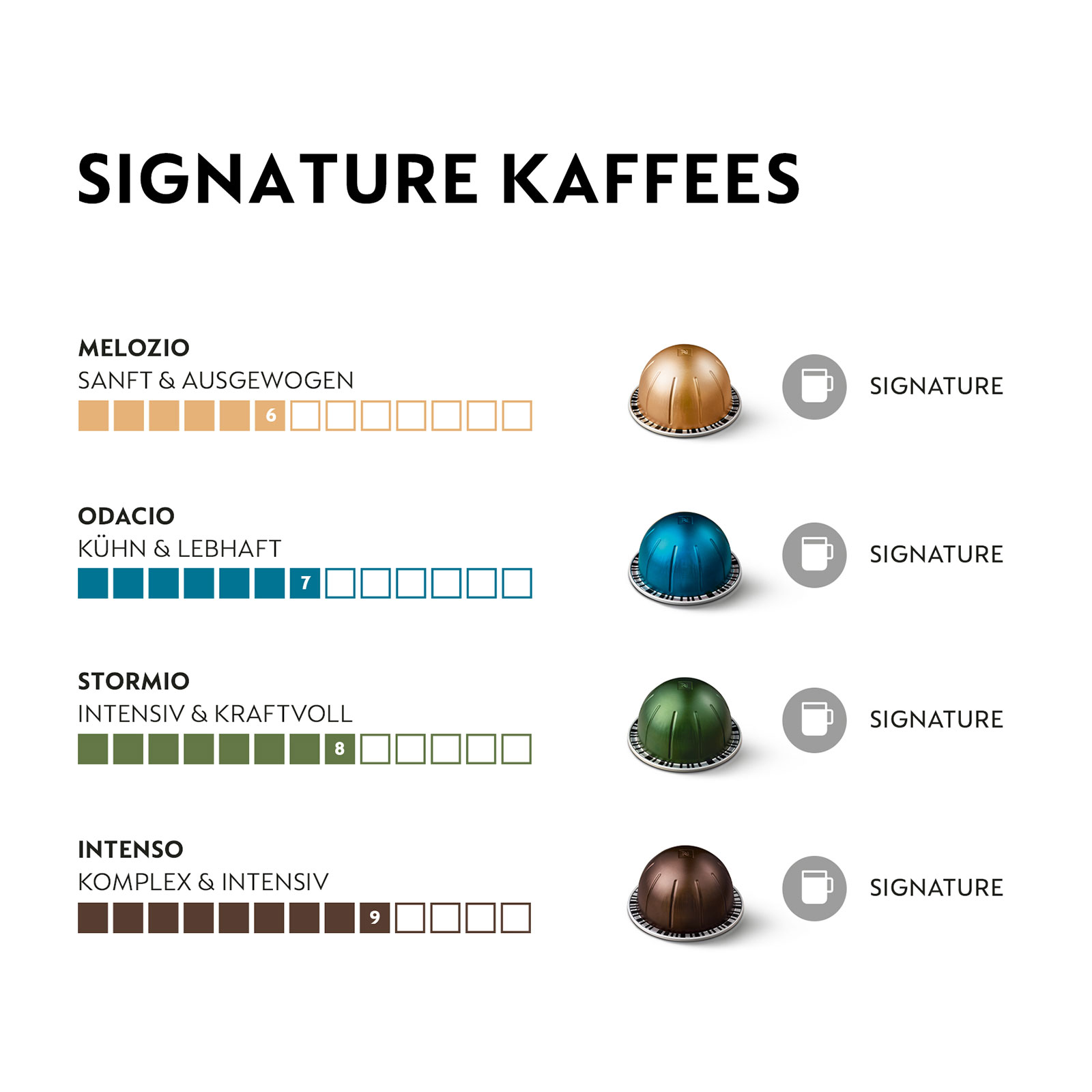 NESPRESSO VERTUO, Auswahl an Signature Kaffees (230ml), mittlere bis dunklere Röstungen, 50 Kaffeekapseln