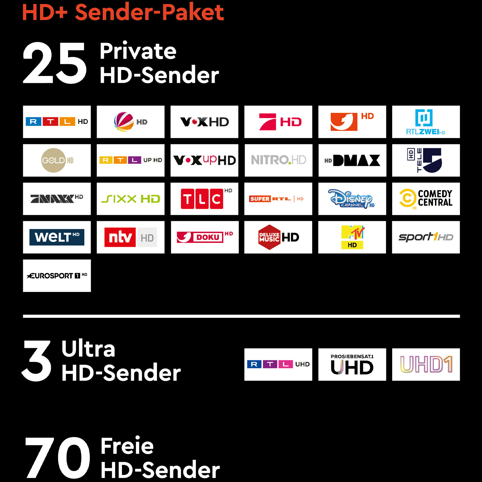 HD PLUS HD+ Karte für 12 Monate