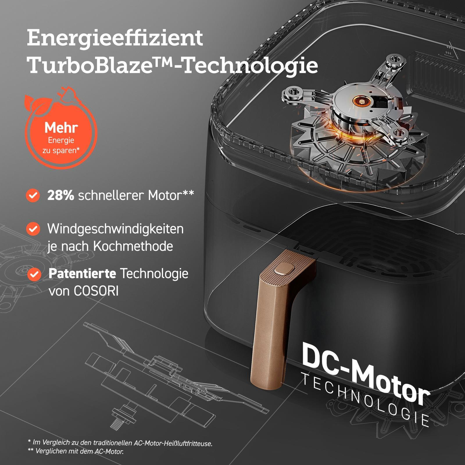 Cosori CAF-DC602-KEUR Turbo Blaze Heißluftfritteuse Cosori CAF-DC602-KEUR Turbo Blaze Heißluftfritteuse