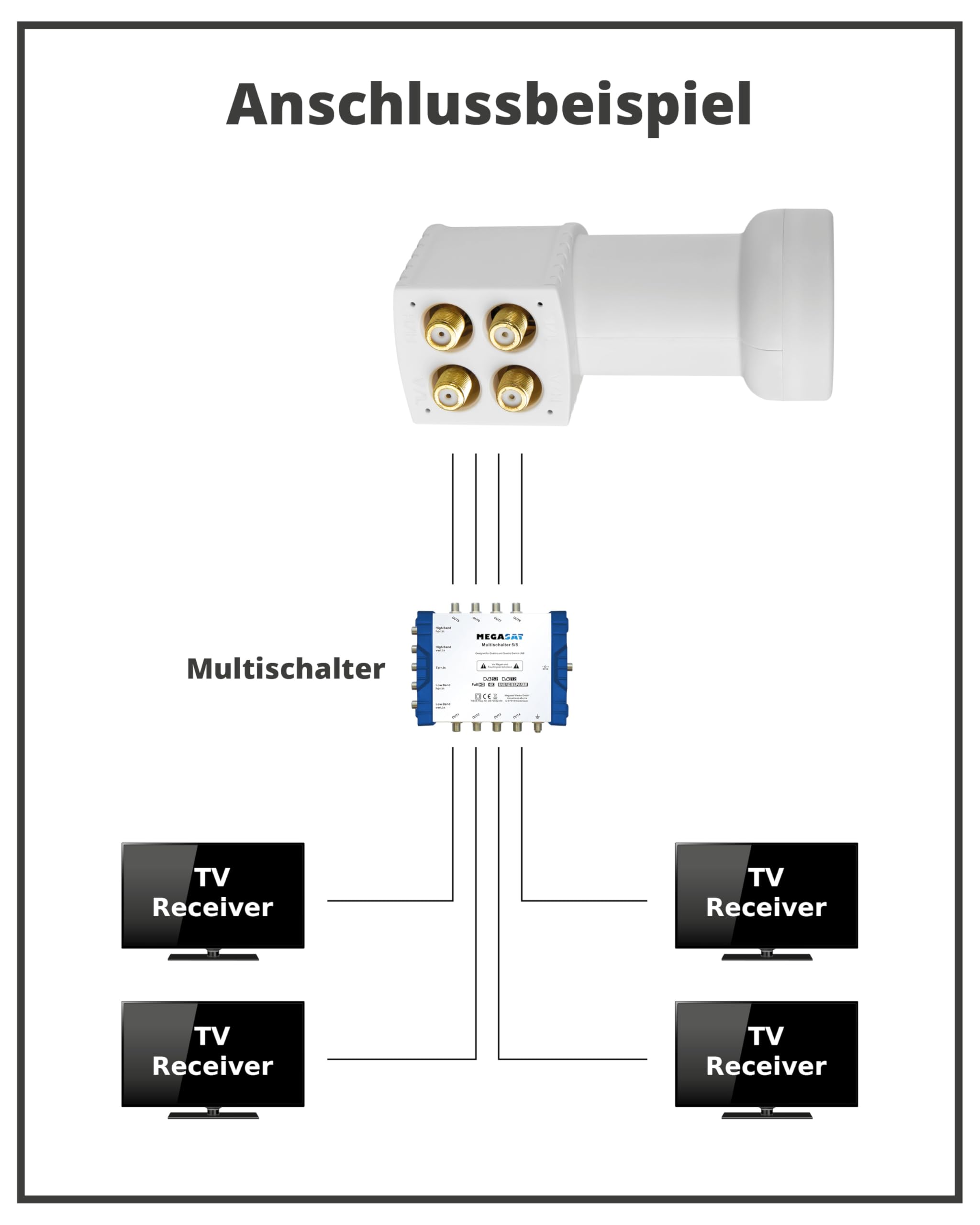 Megasat HD-Profi Quattro LNB – für Betrieb an Multischalter – Weiß