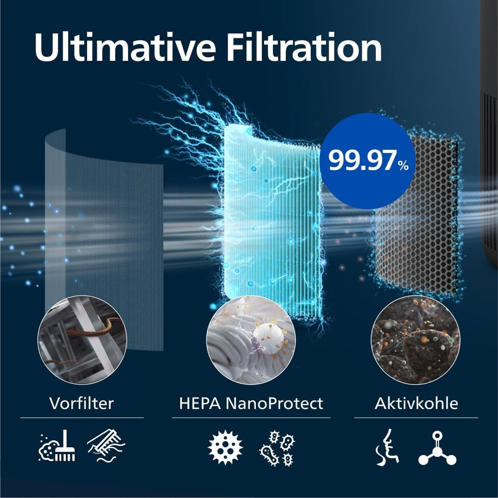 Philips  AC0951/13 PureProtect Mini Luftreiniger
