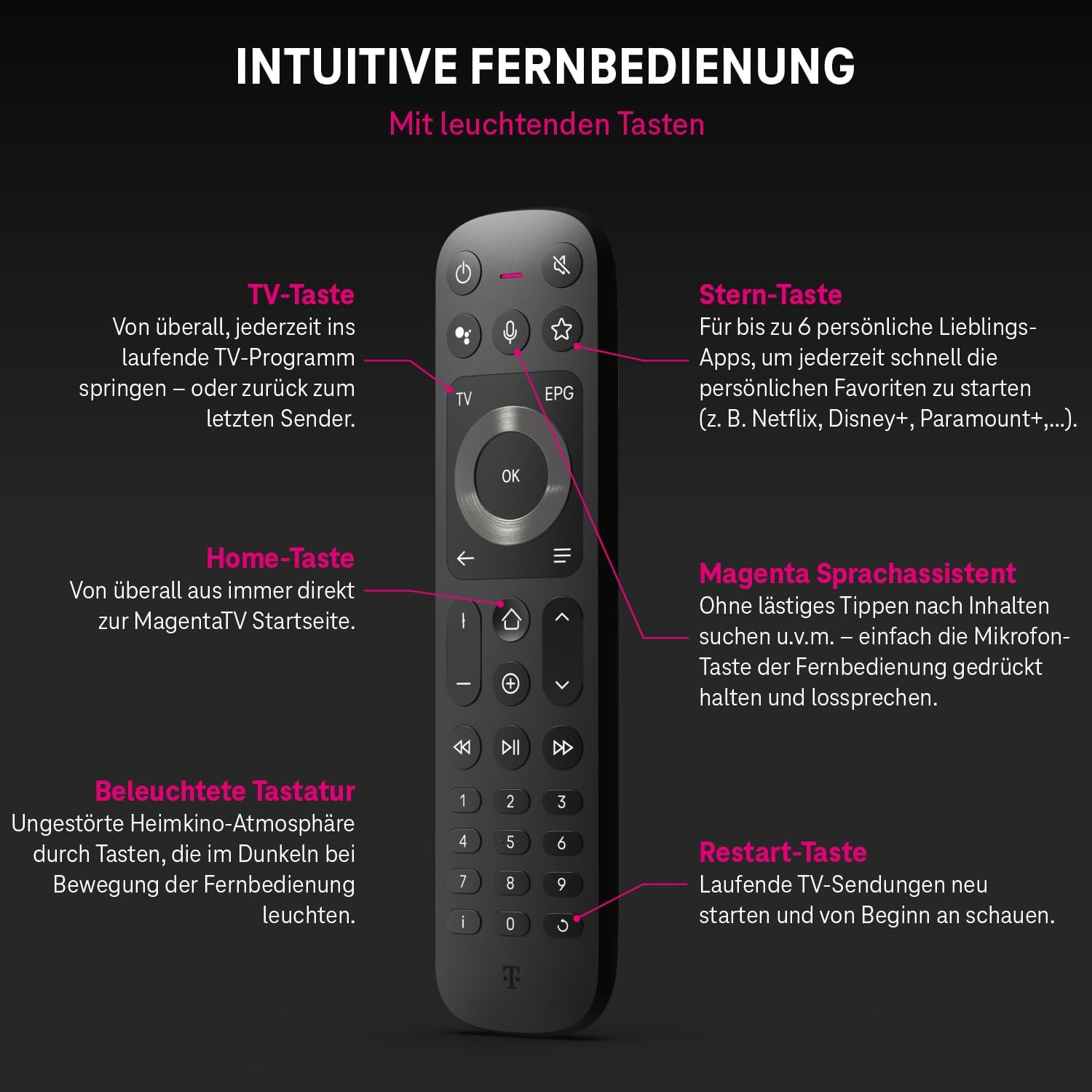 MagentaTV One (2. Generation) Android TV Box mit WLAN&LAN