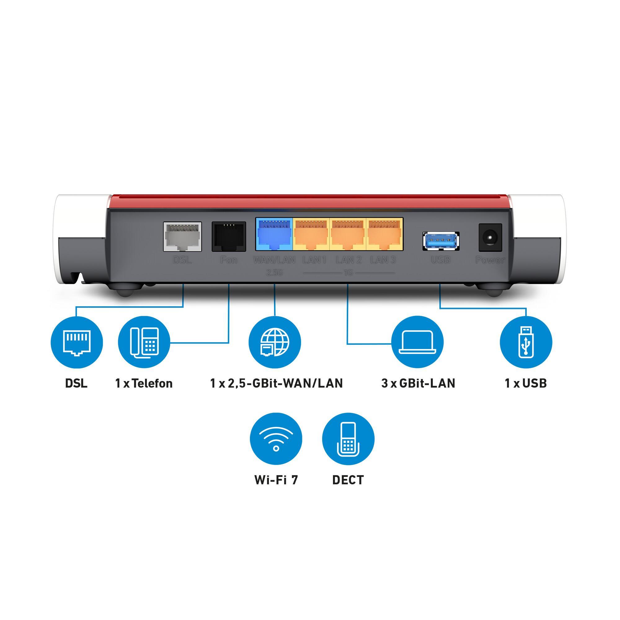 FRITZ!Box 7632 Router