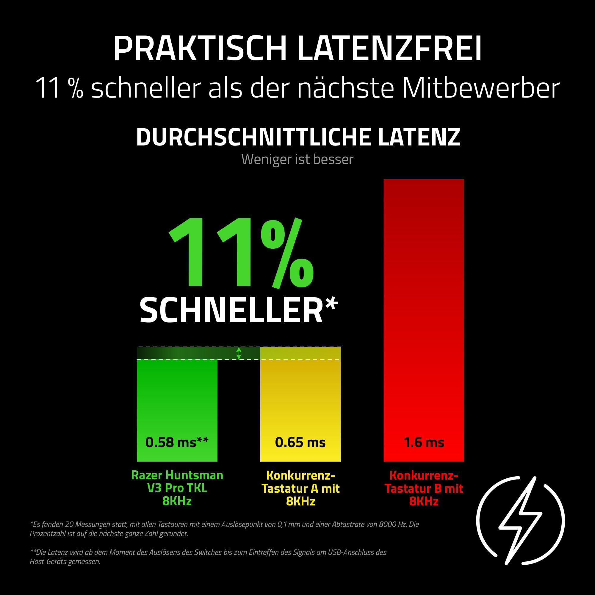 Razer Huntsman V3 Pro 8KHz - Full-Size PC-Gaming Tastatur