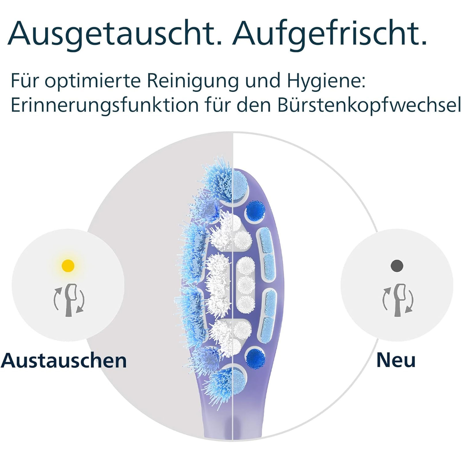 Philips HX9052/87 Sonicare G3 Premium Gum Care Original Bürstenköpfe