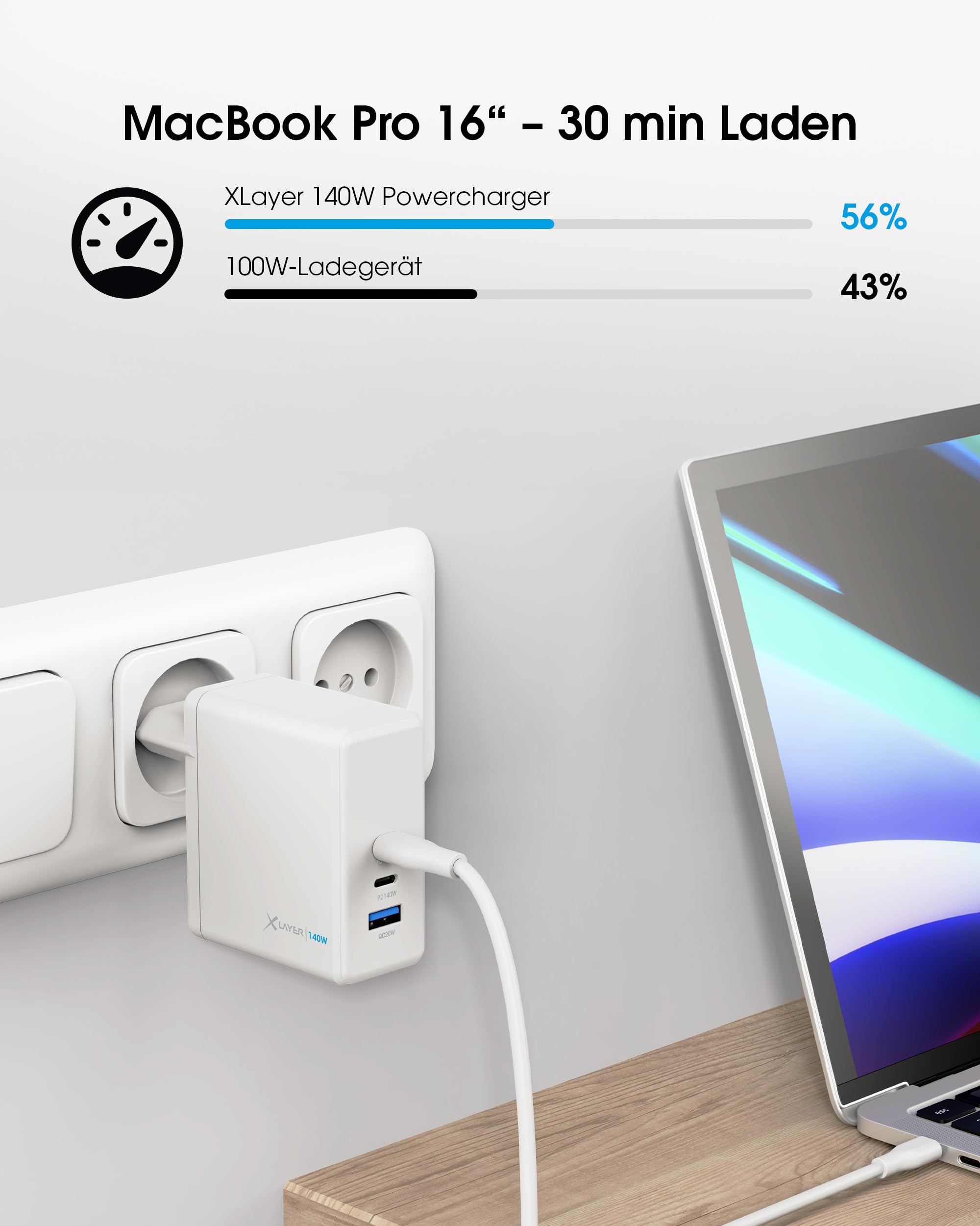 XLayer Powercharger USB-C Schnellladegerät XLayer Powercharger USB-C Schnellladegerät