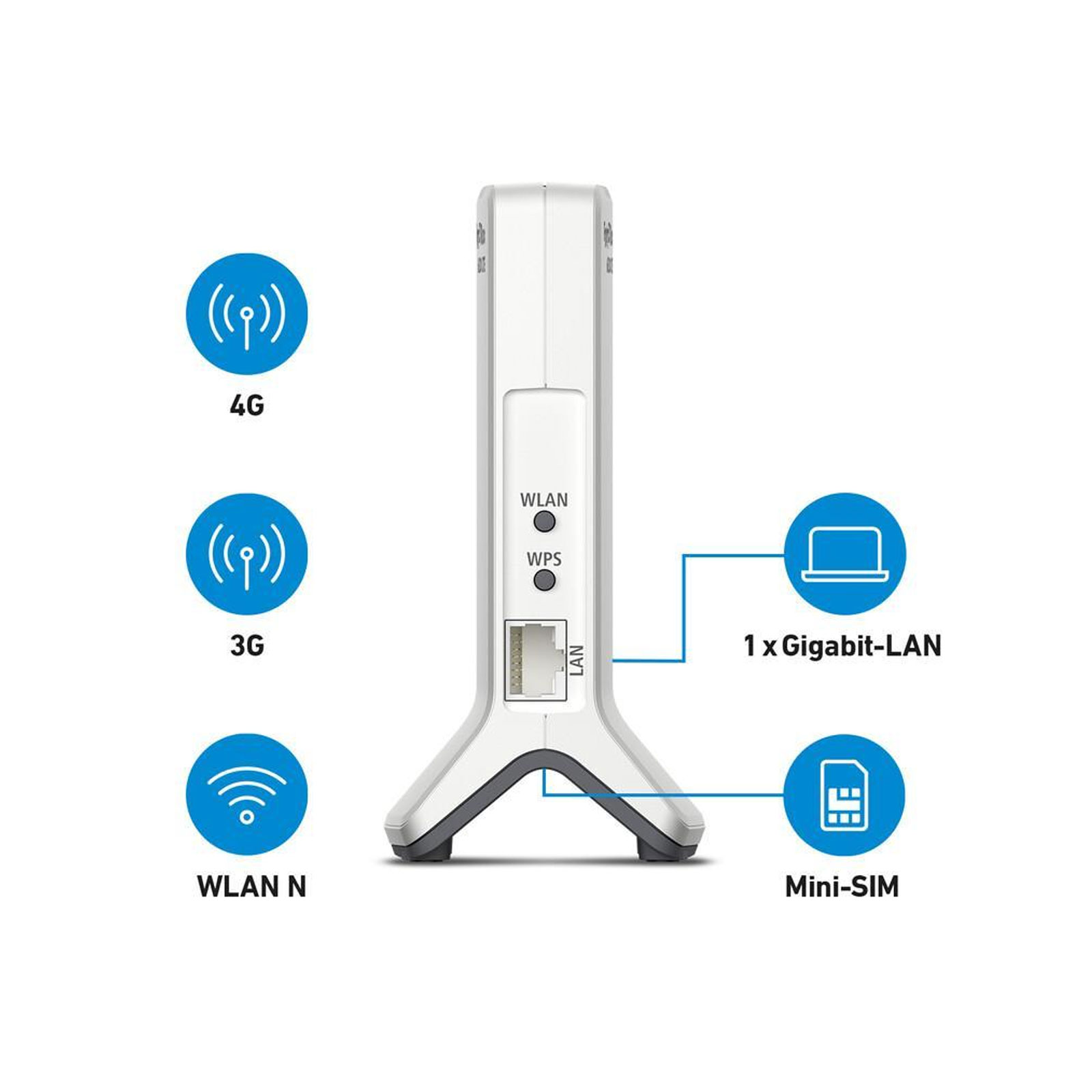 AVM FRITZ!Box 6820 LTE v4 4G Router