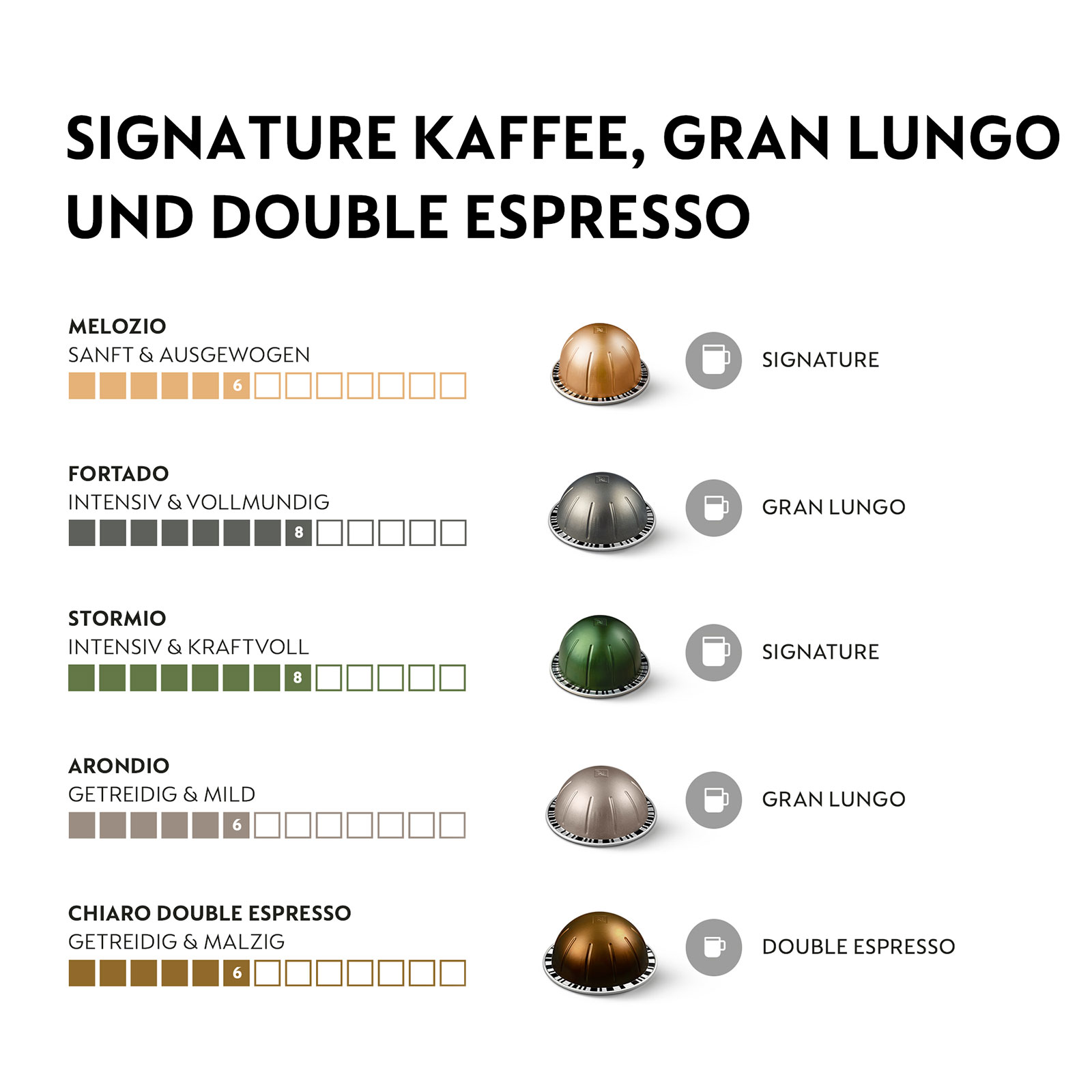 NESPRESSO VERTUO, Auswahl an Signature Kaffee (230ml), Gran Lungo (150ml) und Double Espresso (80ml), mittlere bis dunkle Röstungen, 50 Kaffeekapseln