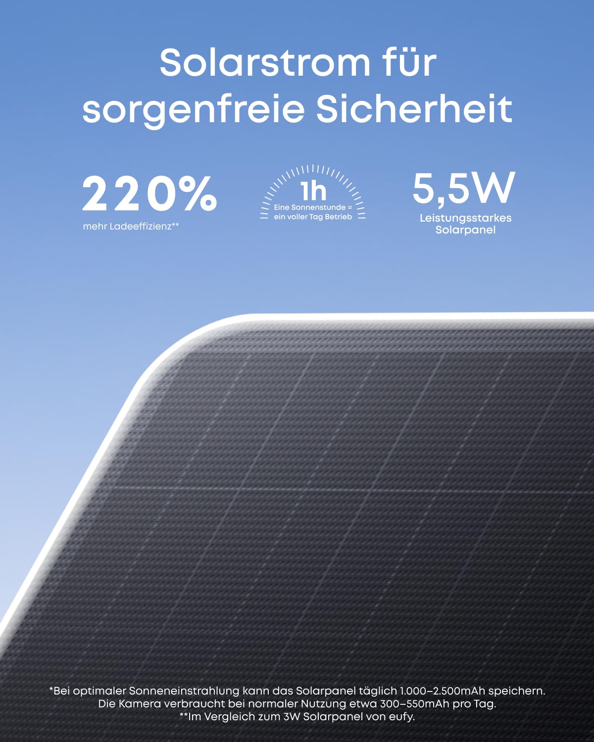 eufy Security eufyCam S4, kabellose Solar‑Outdoor‑Überwachungskamera