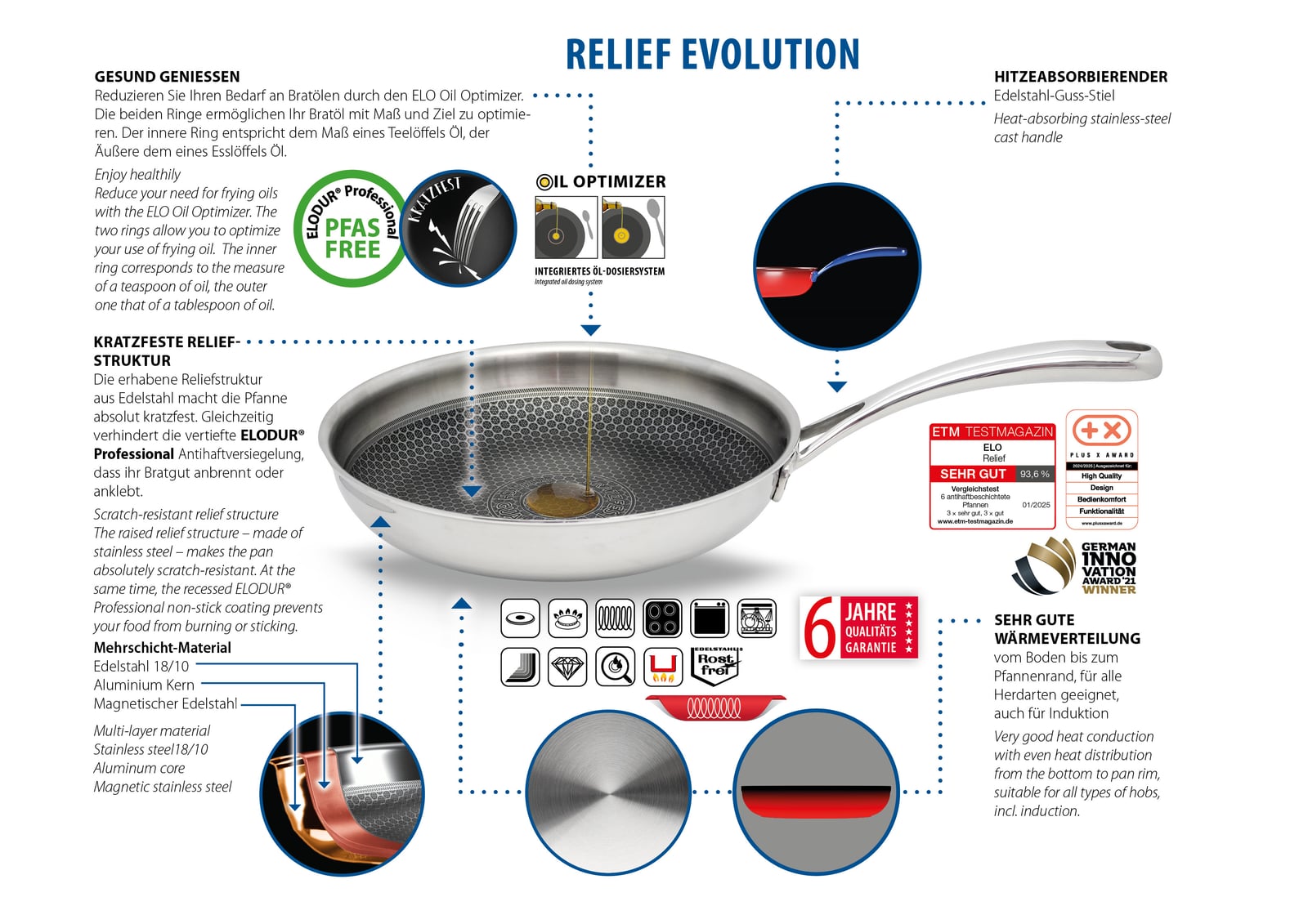 ELO Sauteuse 24cm Relief Evolution