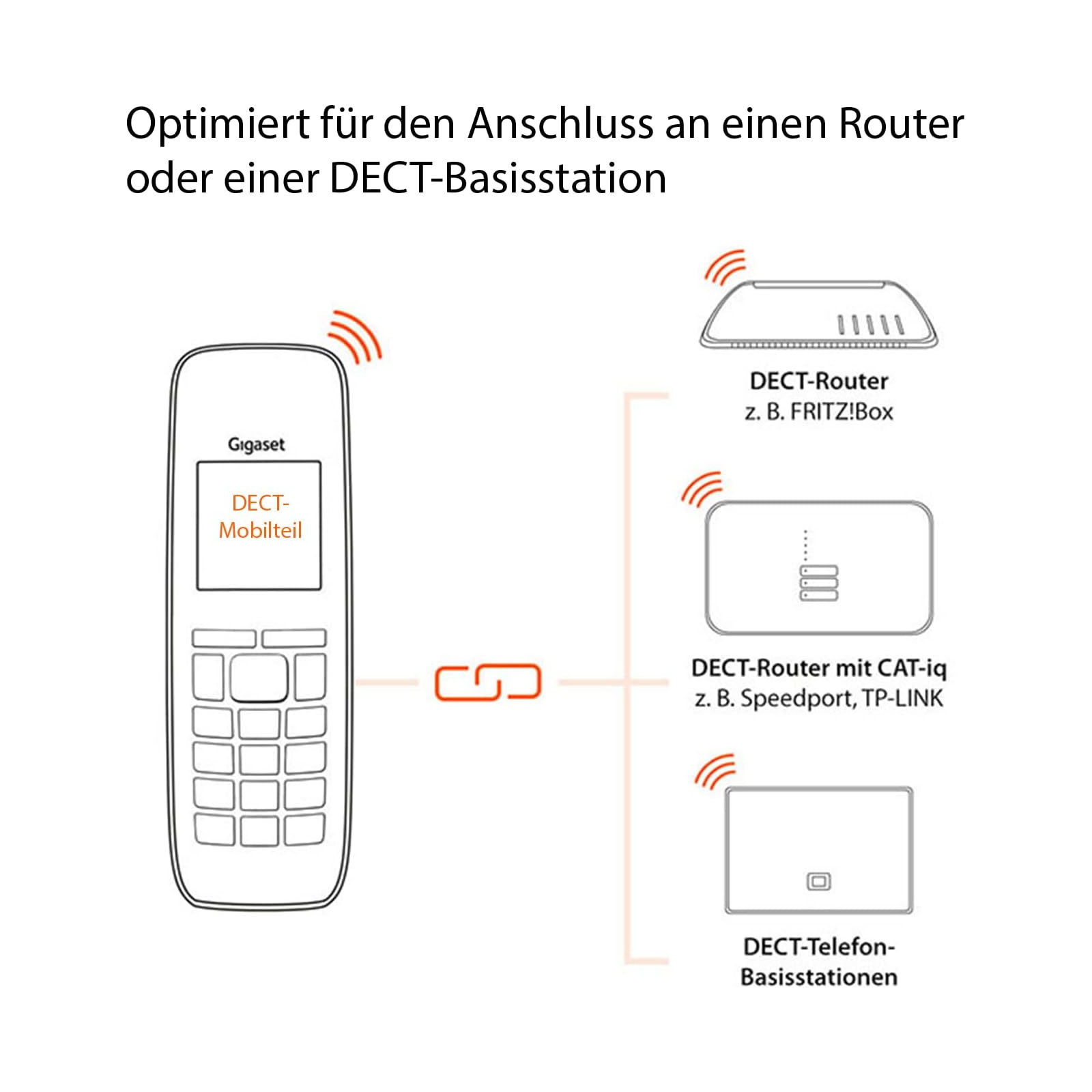 Gigaset E 630 HX schwarz