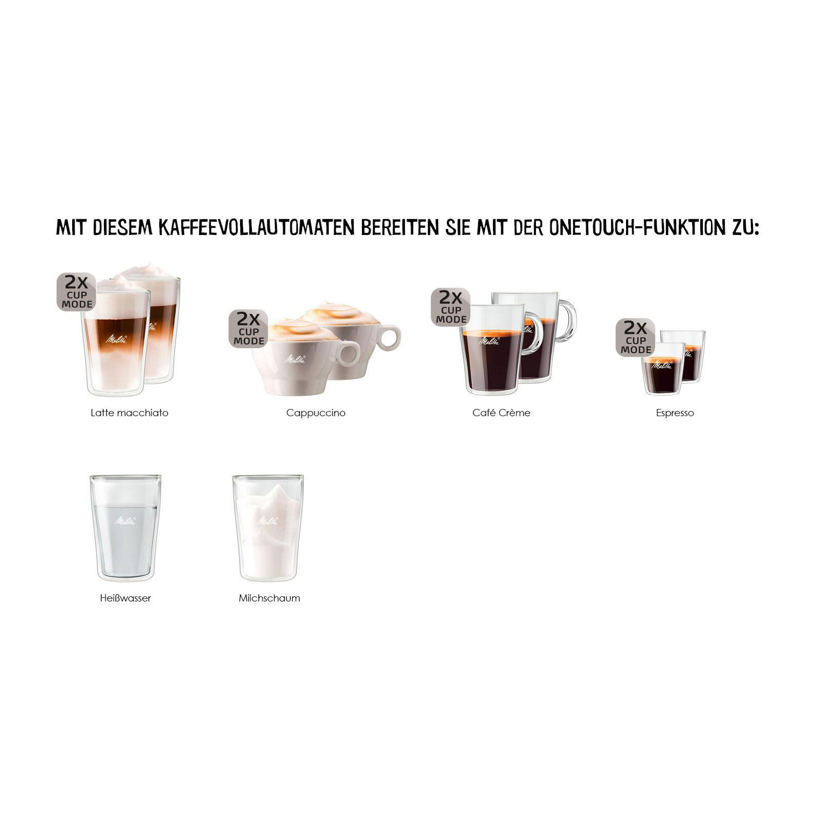 MELITTA F300-103 Latticia OT Kaffeevollautomat