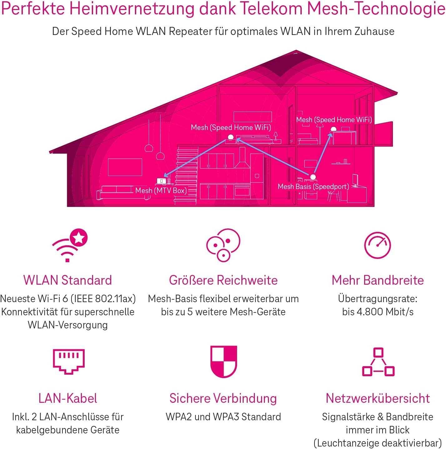 Telekom Speed Home WLAN 2. Gen WLAN-Repeater