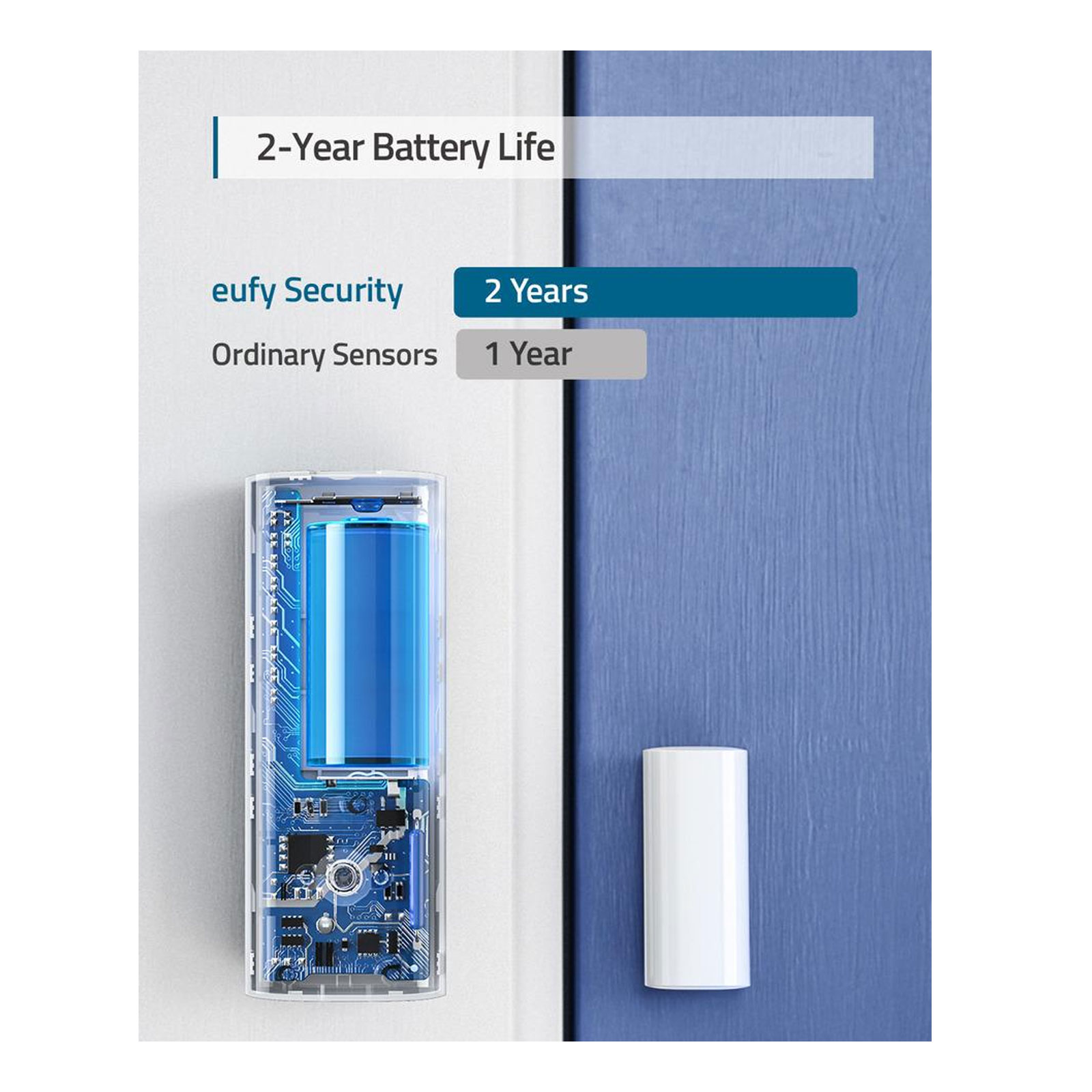 Eufy Entry Sensor