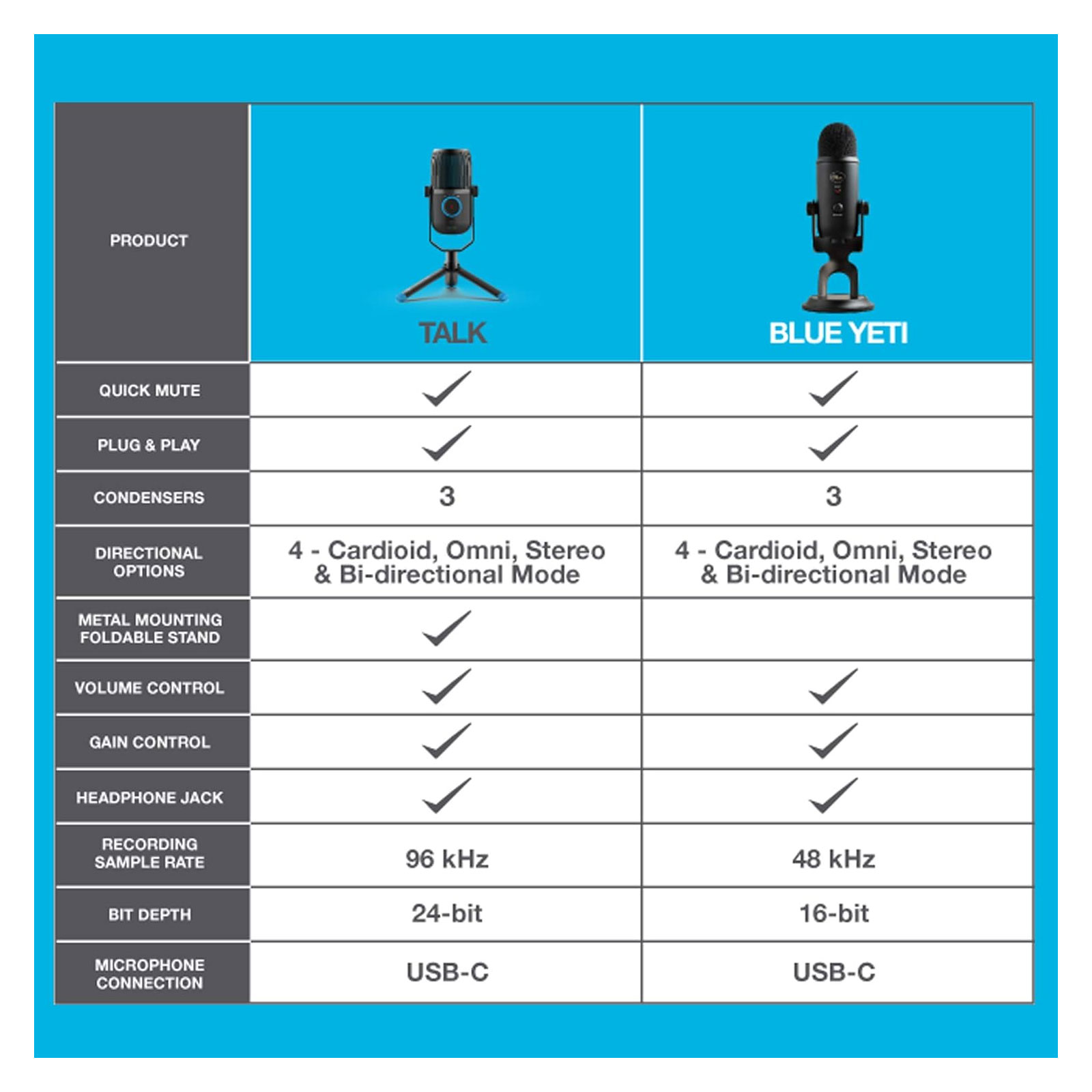 JLab TALK Microphone USB-Mikrofon 