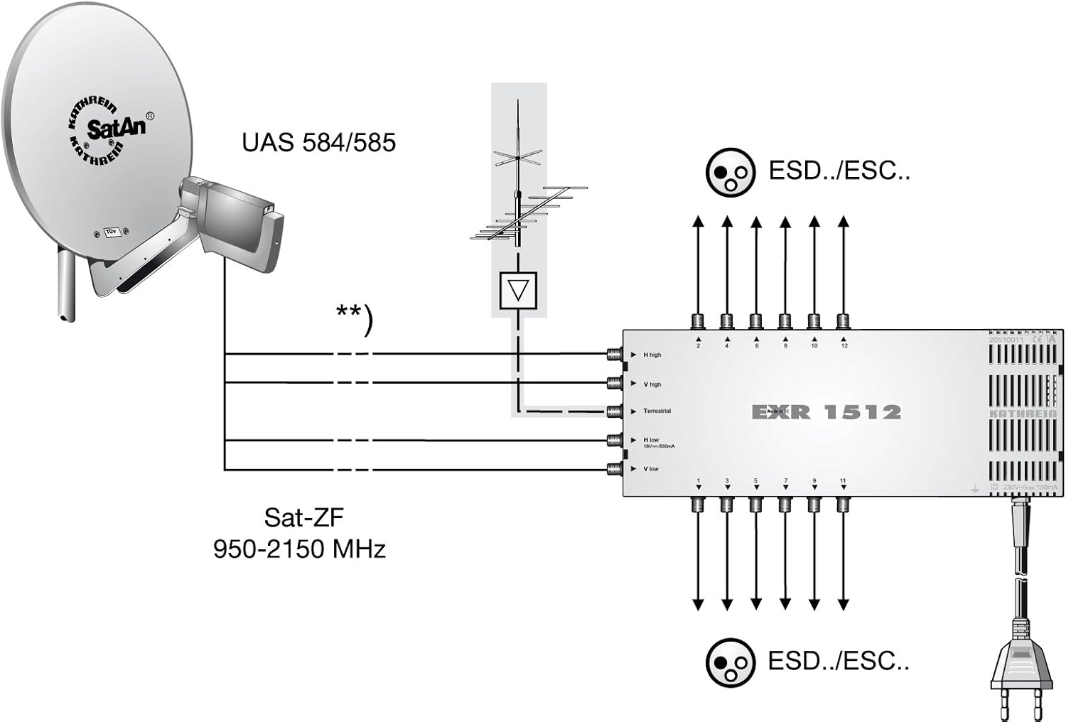 Kathrein EXR 1512 Multischalter für 12 Teilnehmeranschlüsse