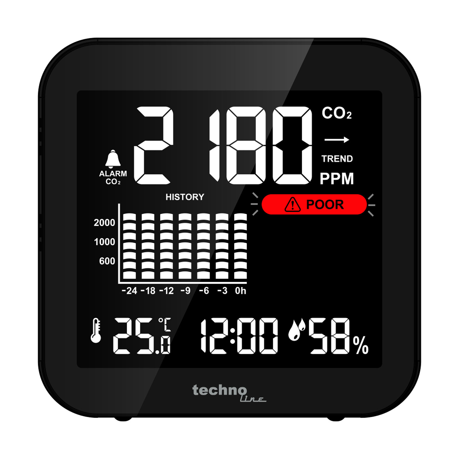 technoline WL 1025 Luftgütemonitor