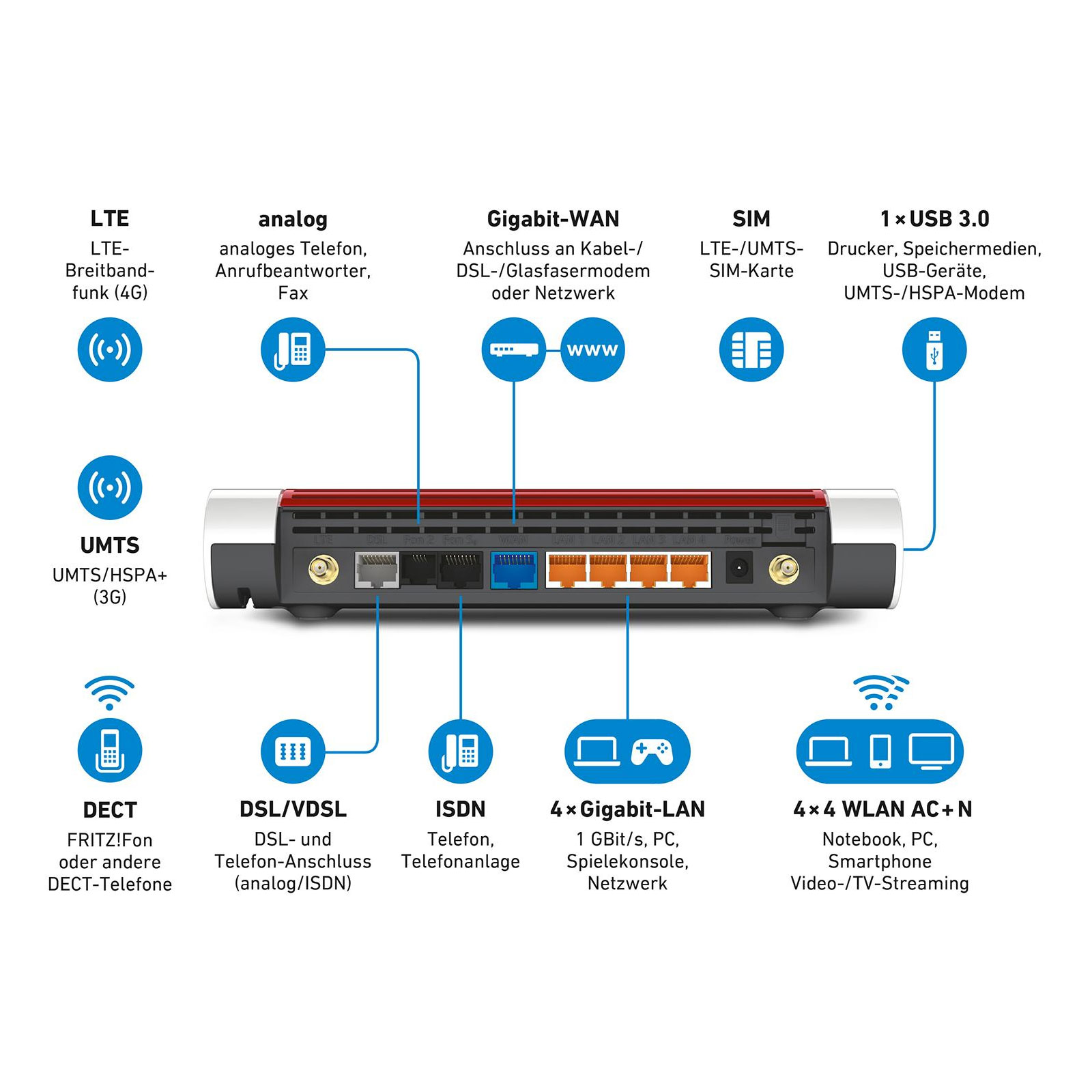 AVM FRITZ!Box 6890 LTE