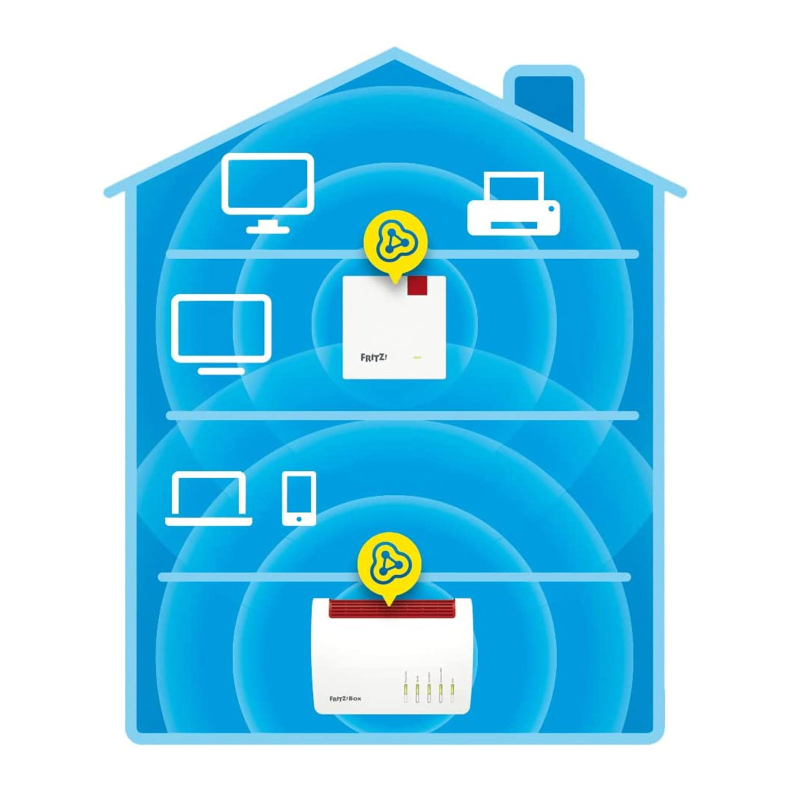 AVM FRITZ!Repeater 1200 AX WLAN Repeater